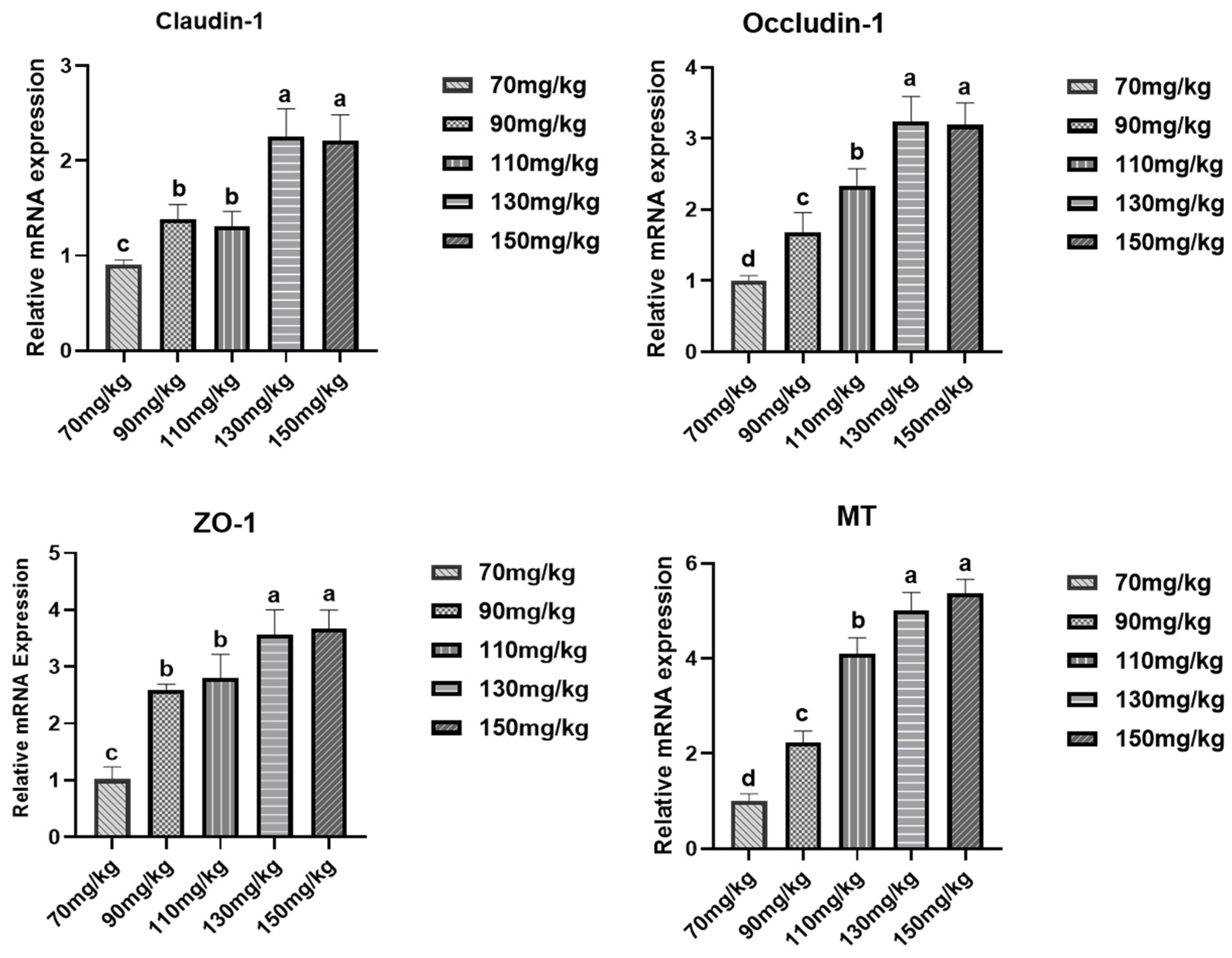 Agriculture 13 02239 g003 Agriculture 13 02239 g003