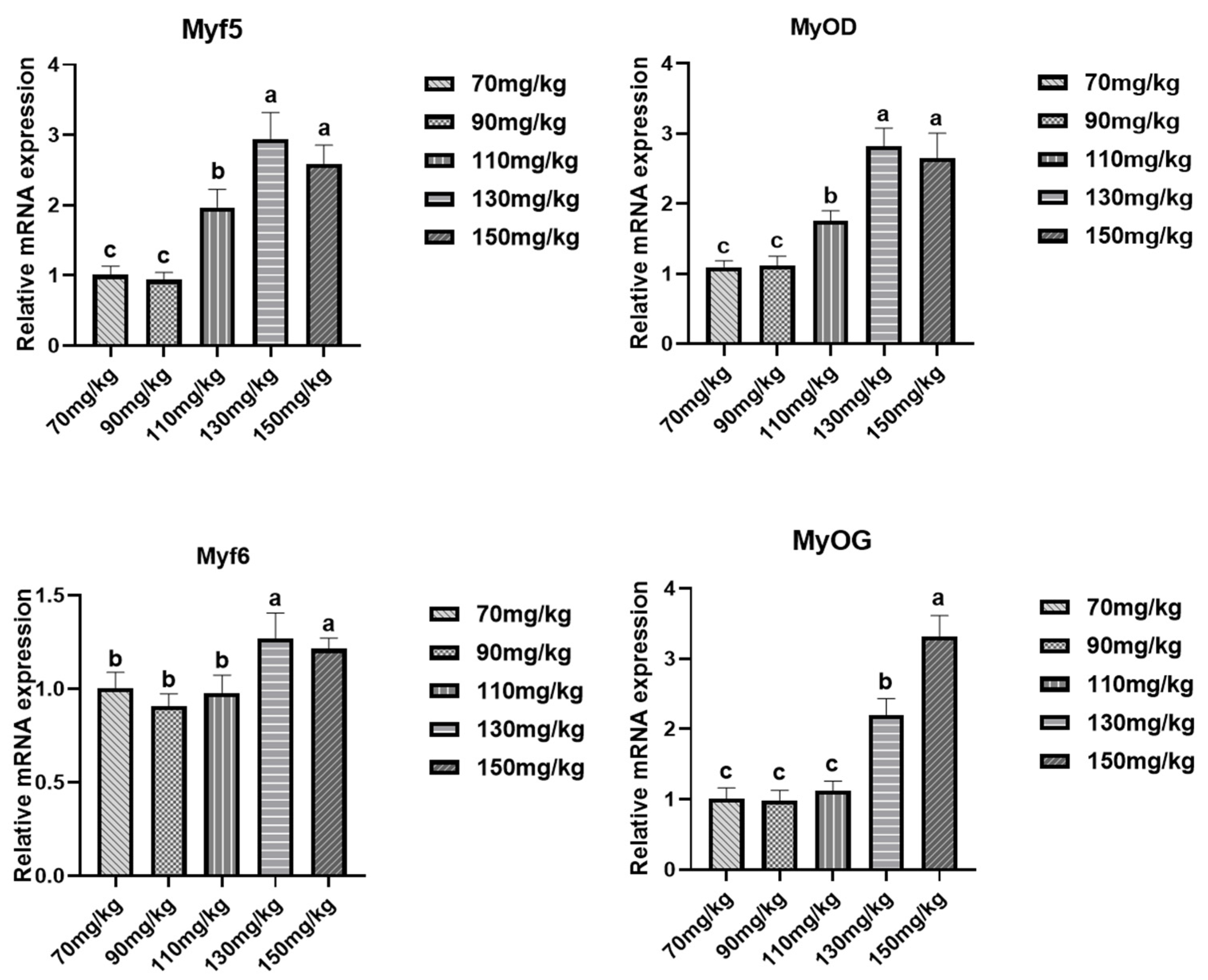Agriculture 13 02239 g004 Agriculture 13 02239 g004