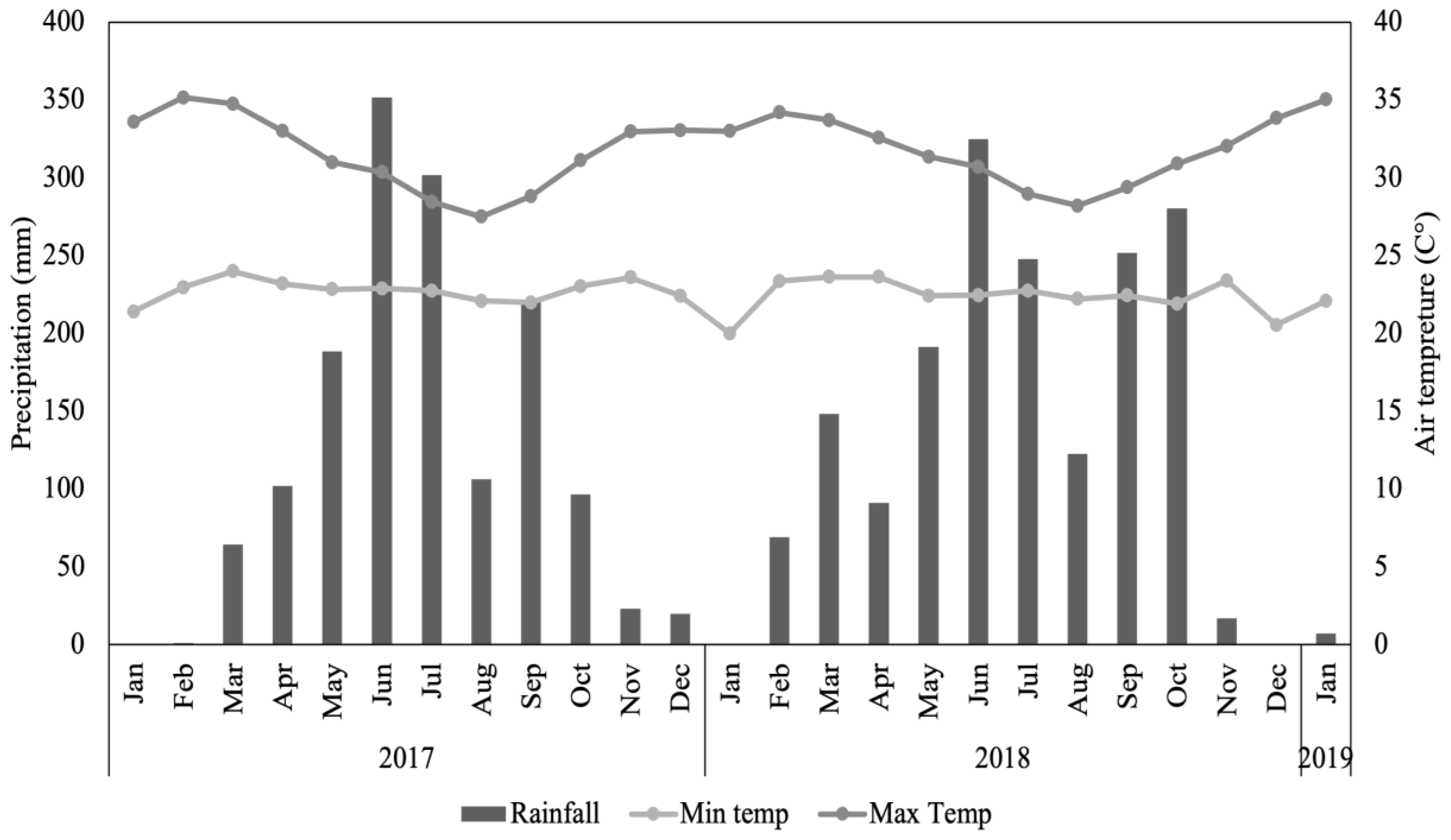 Agriculture 13 02240 g001