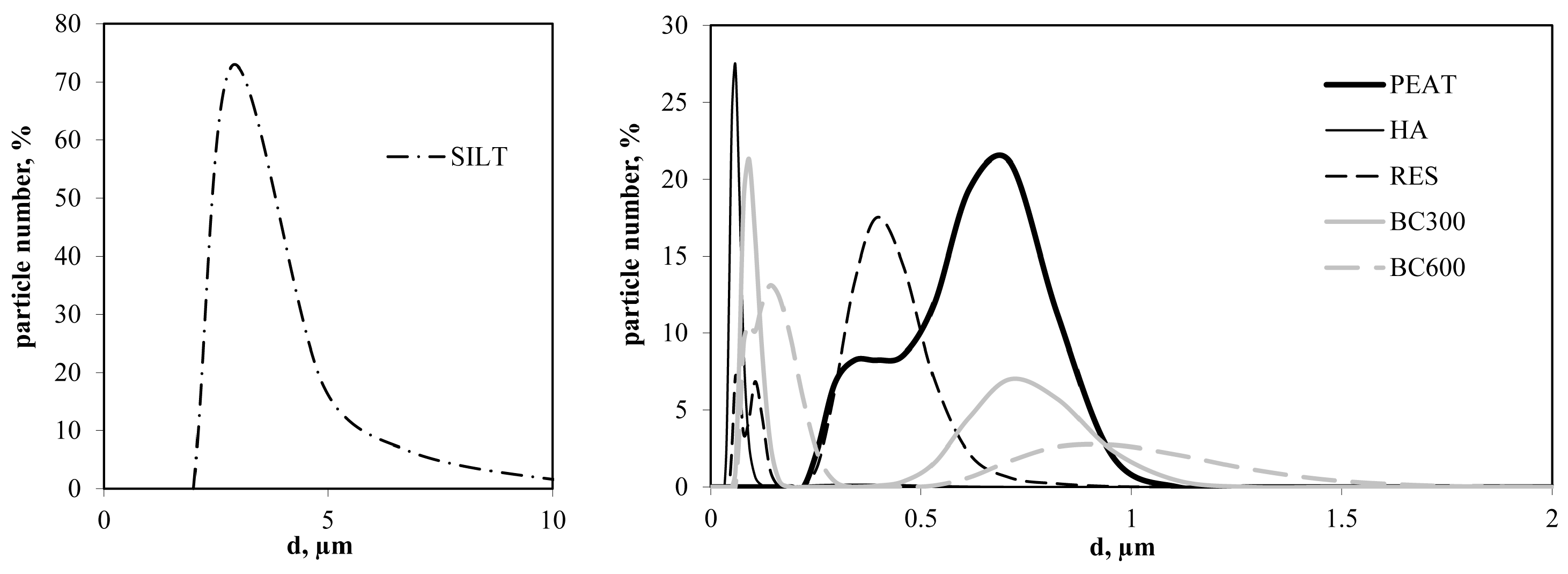 Agriculture 13 02241 g001 Agriculture 13 02241 g001