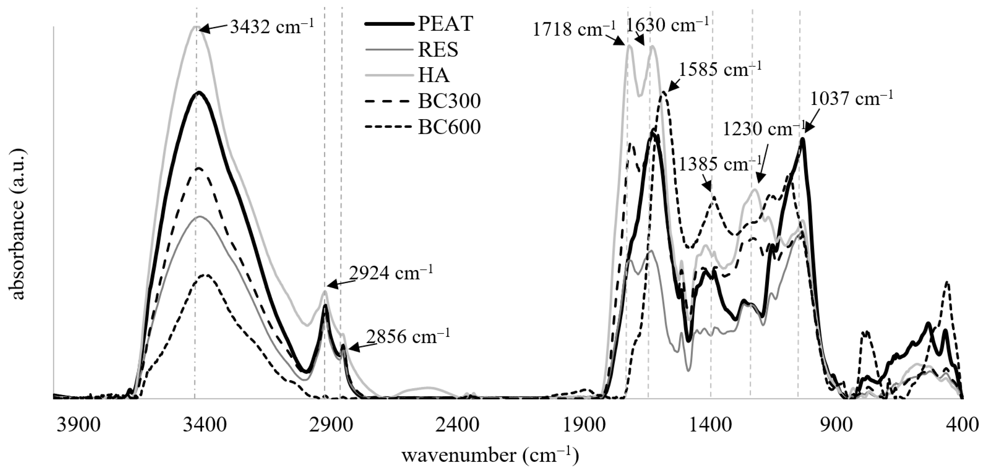 Agriculture 13 02241 g002 Agriculture 13 02241 g002