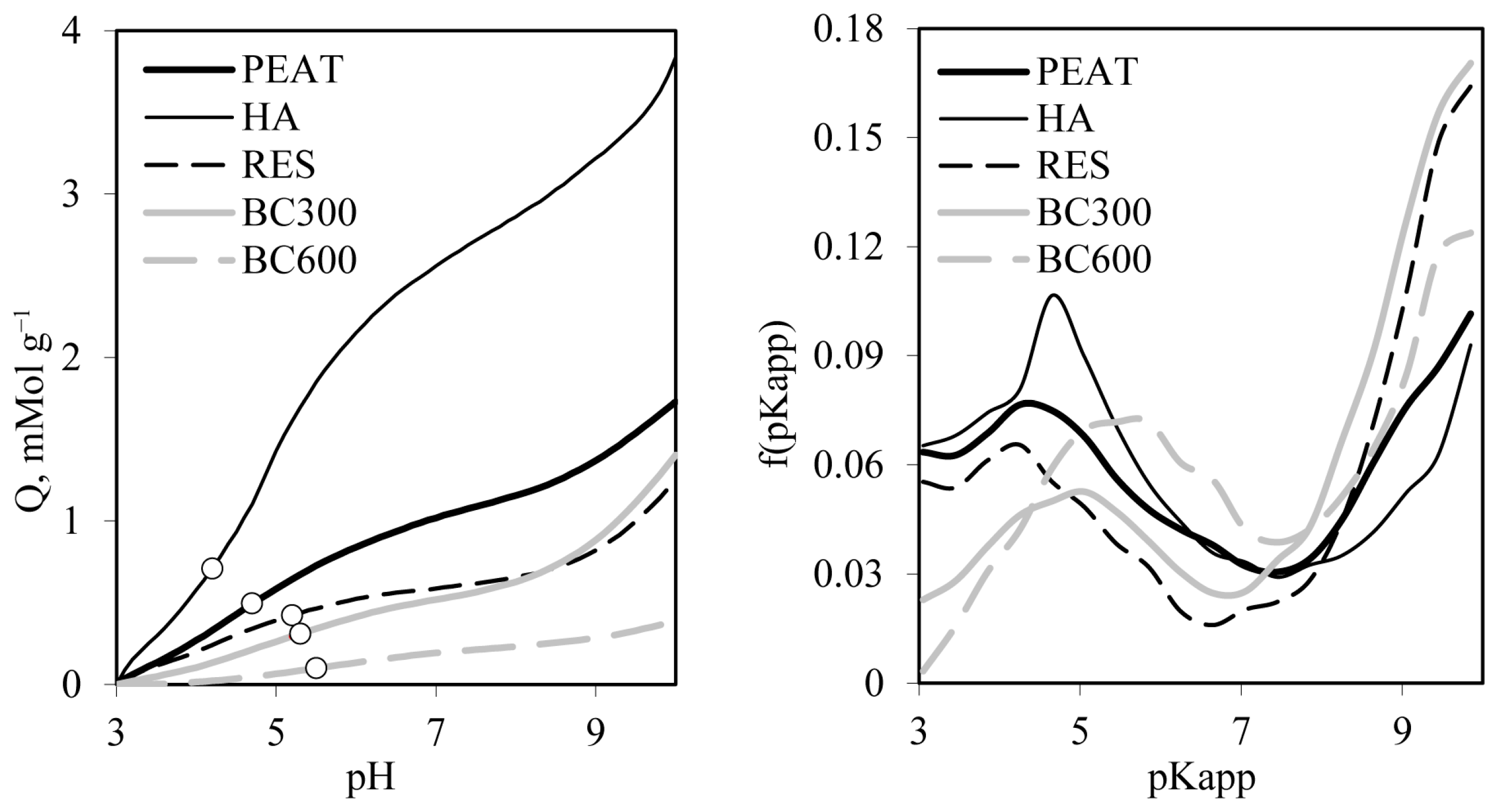 Agriculture 13 02241 g003 Agriculture 13 02241 g003