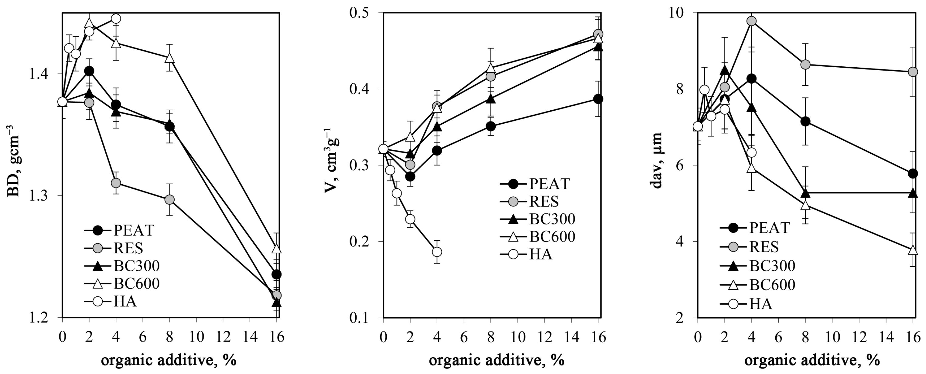 Agriculture 13 02241 g006 Agriculture 13 02241 g006