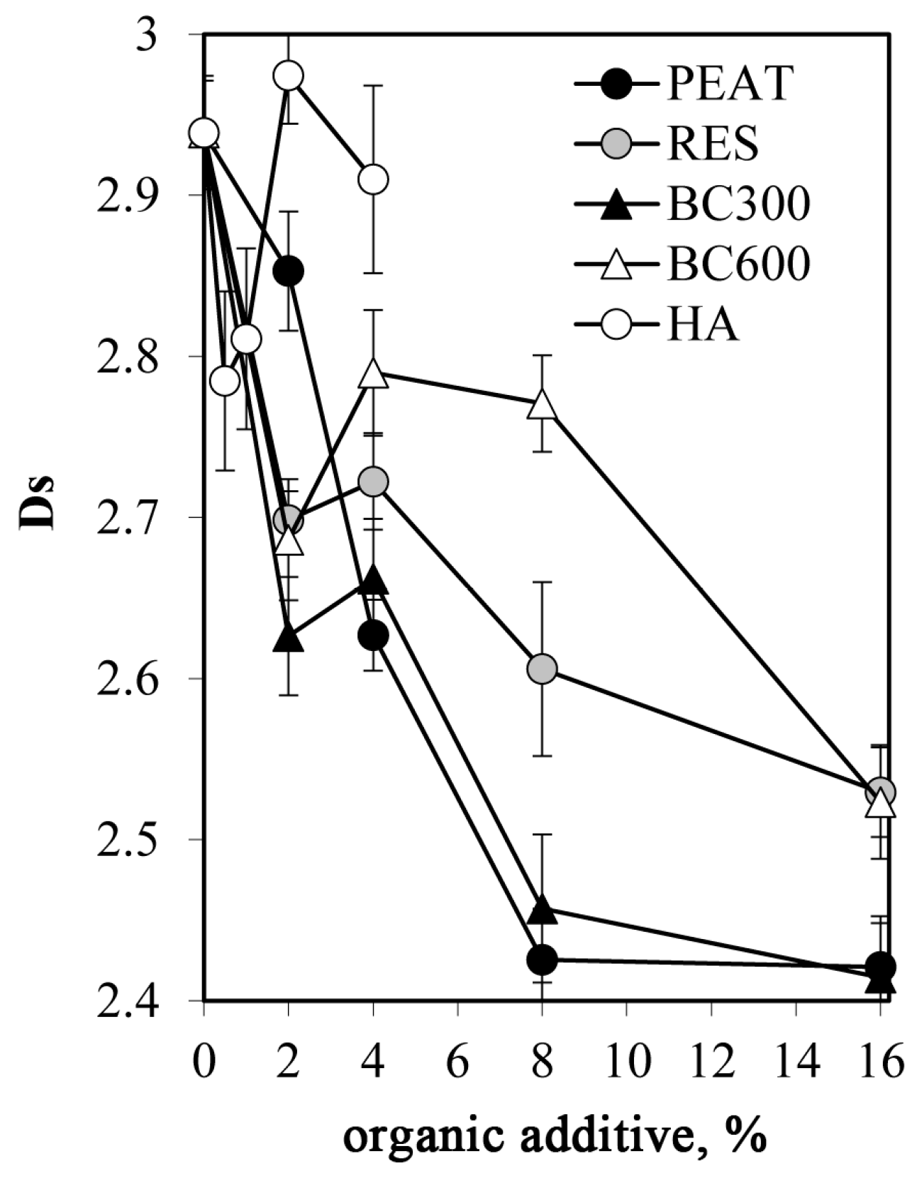 Agriculture 13 02241 g008 Agriculture 13 02241 g008