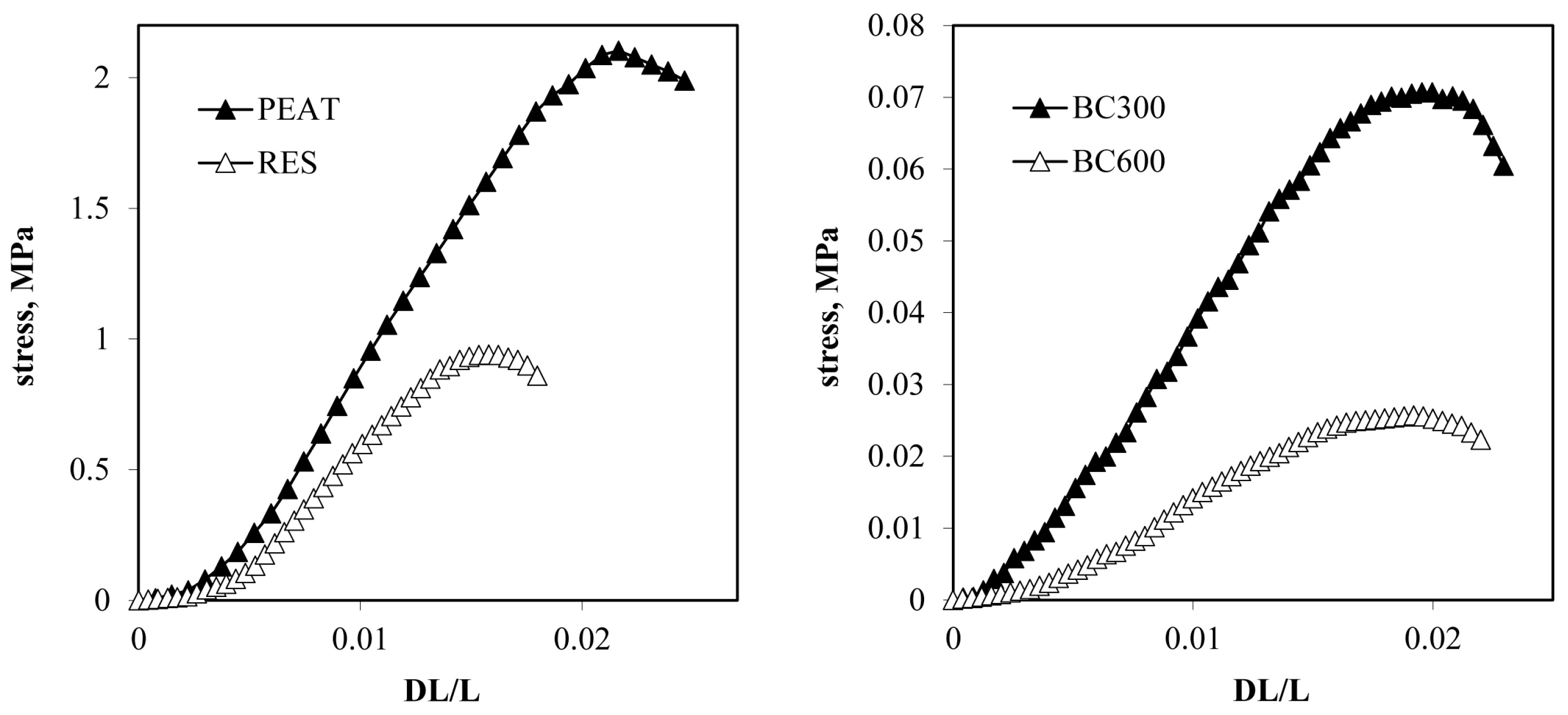 Agriculture 13 02241 g009 Agriculture 13 02241 g009