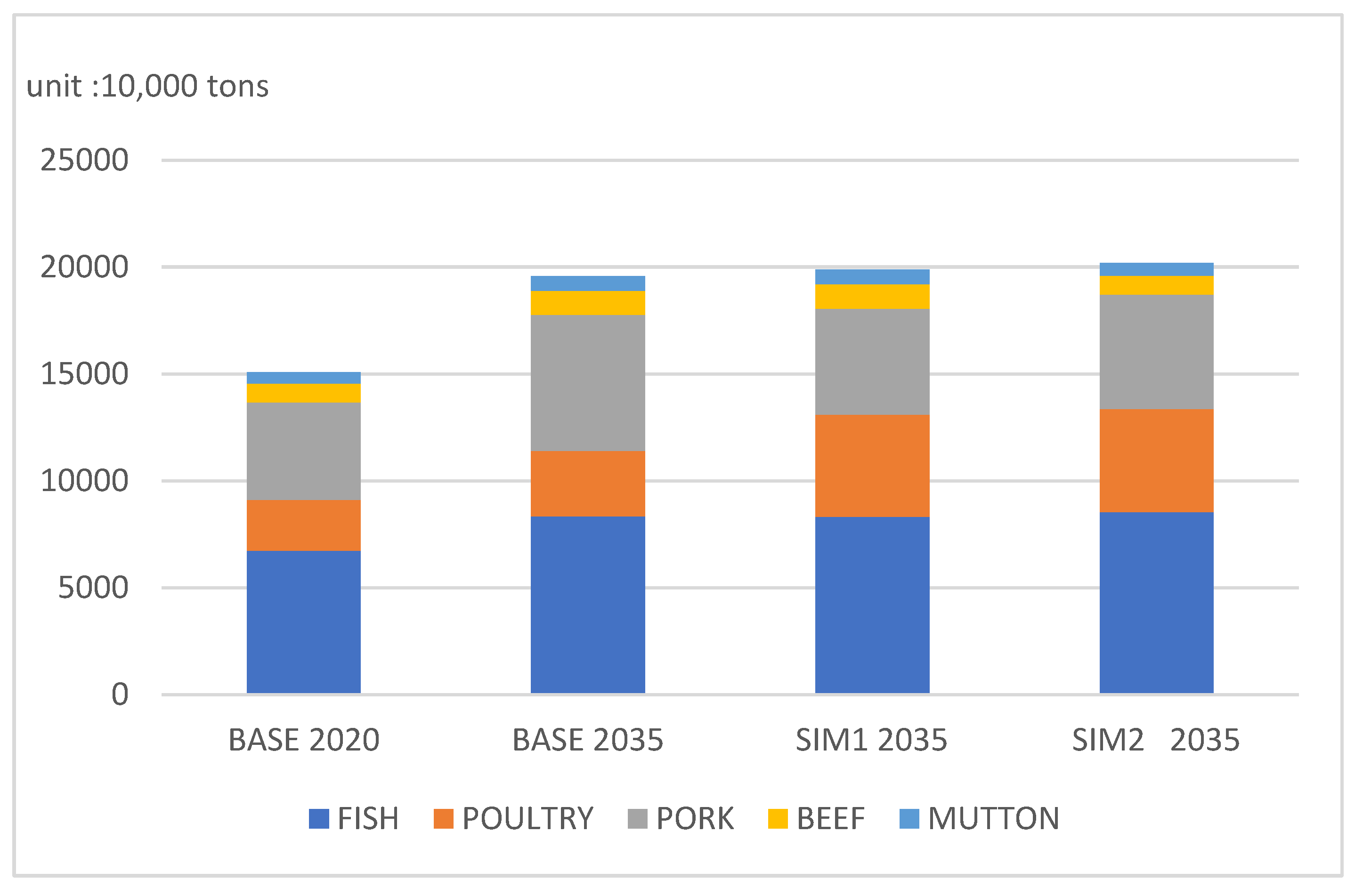 Agriculture 13 02242 g002