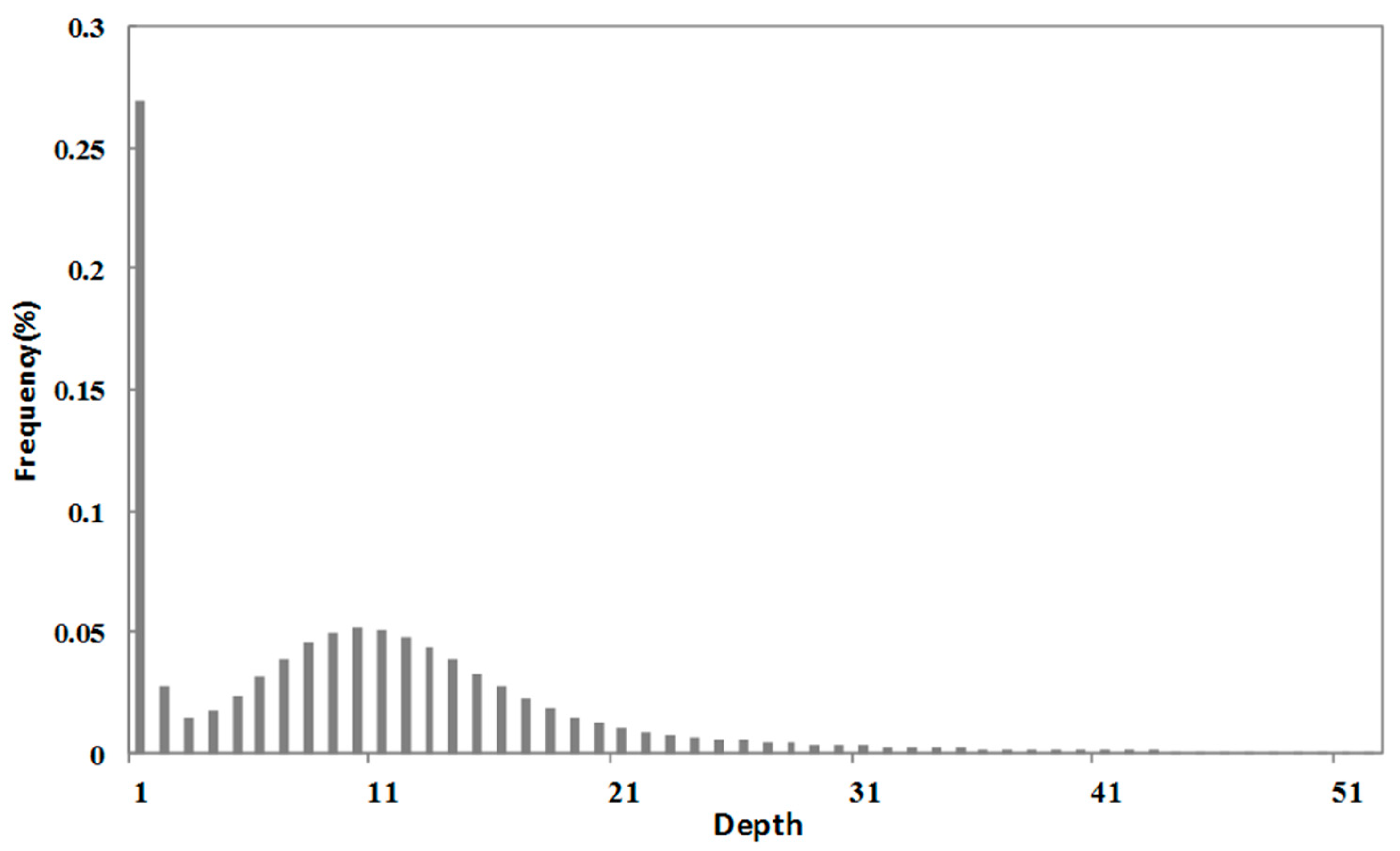 Agriculture 13 02243 g001 Agriculture 13 02243 g001