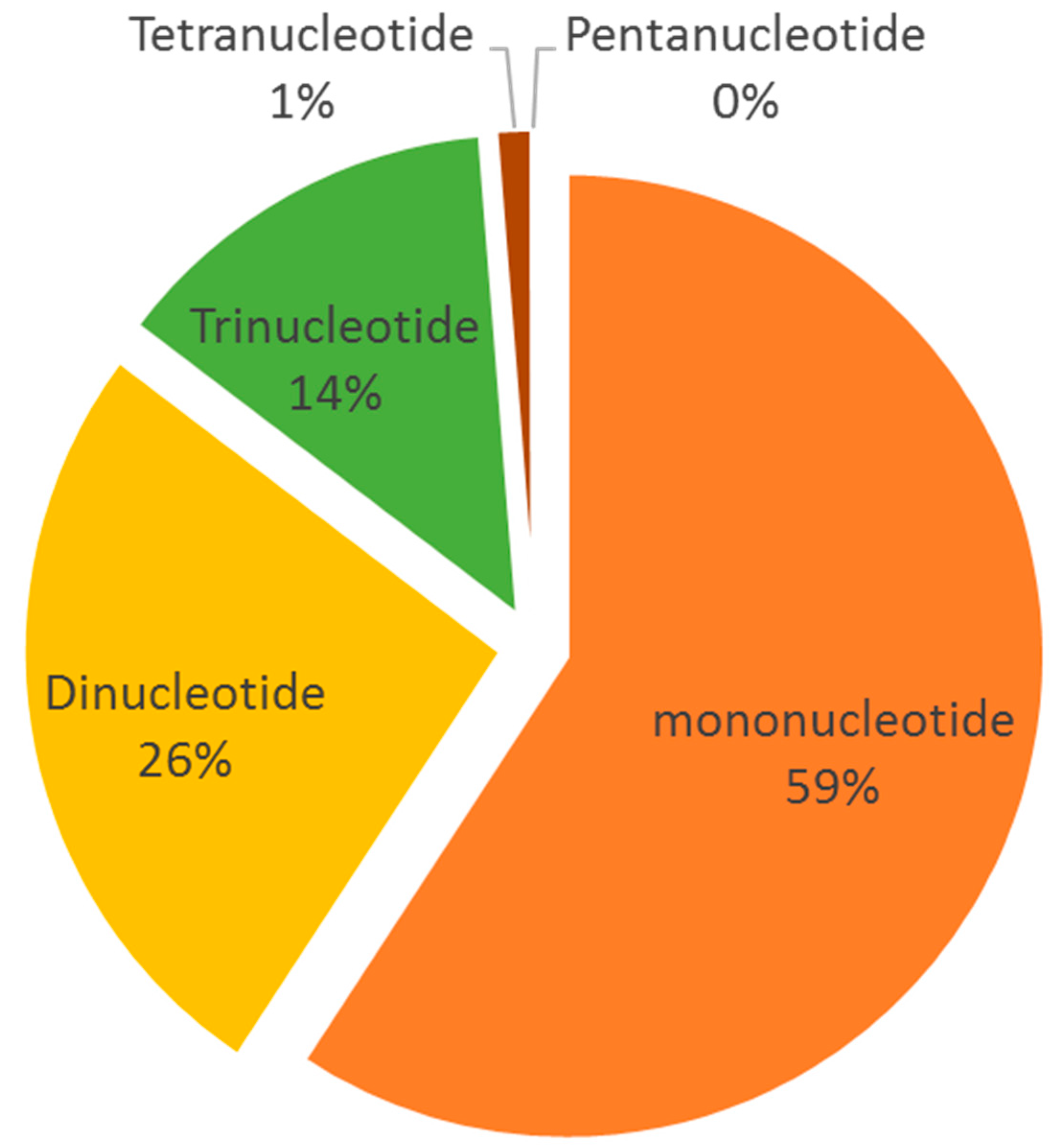 Agriculture 13 02243 g007 Agriculture 13 02243 g007