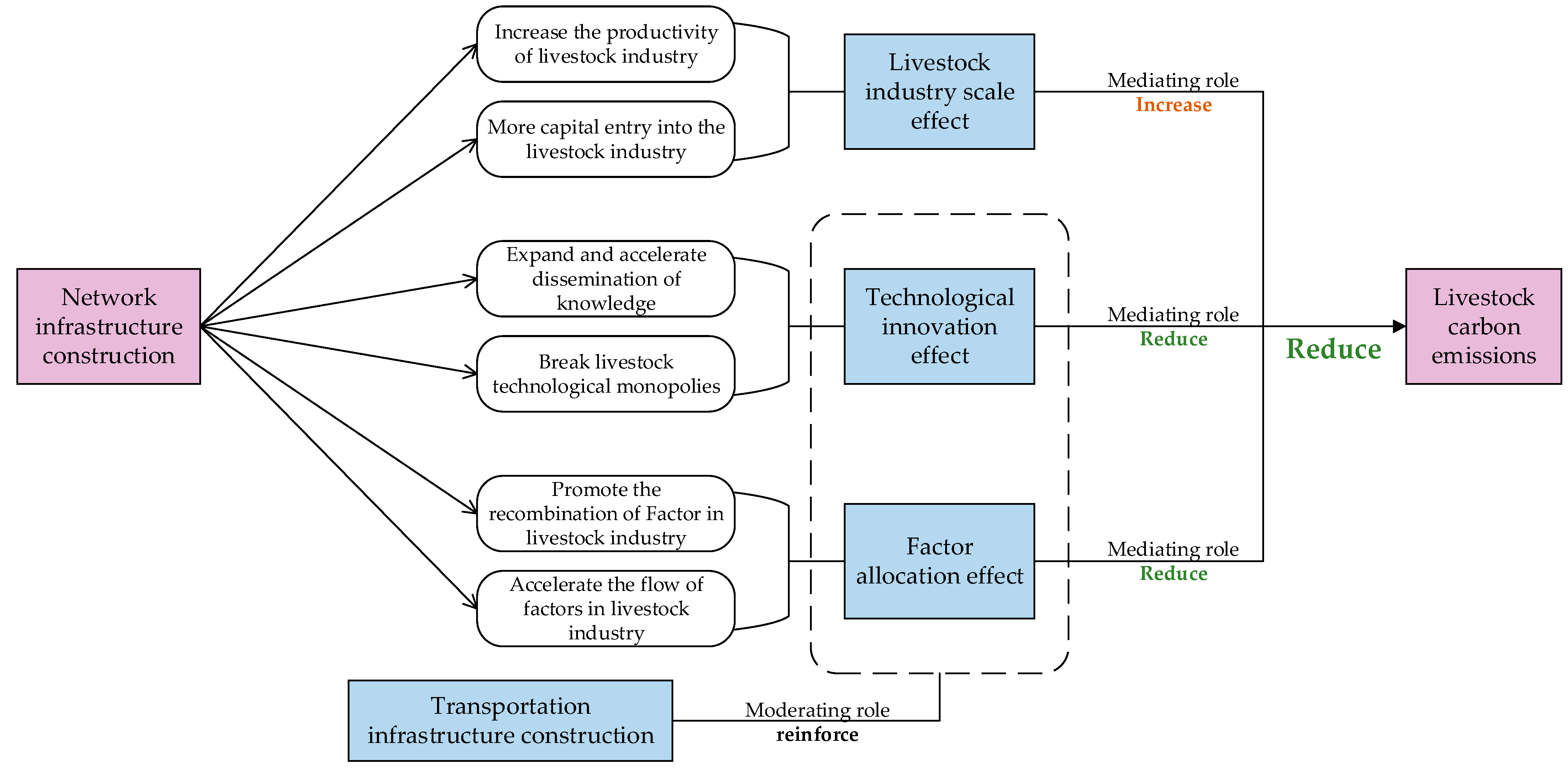 Agriculture 13 02244 g001