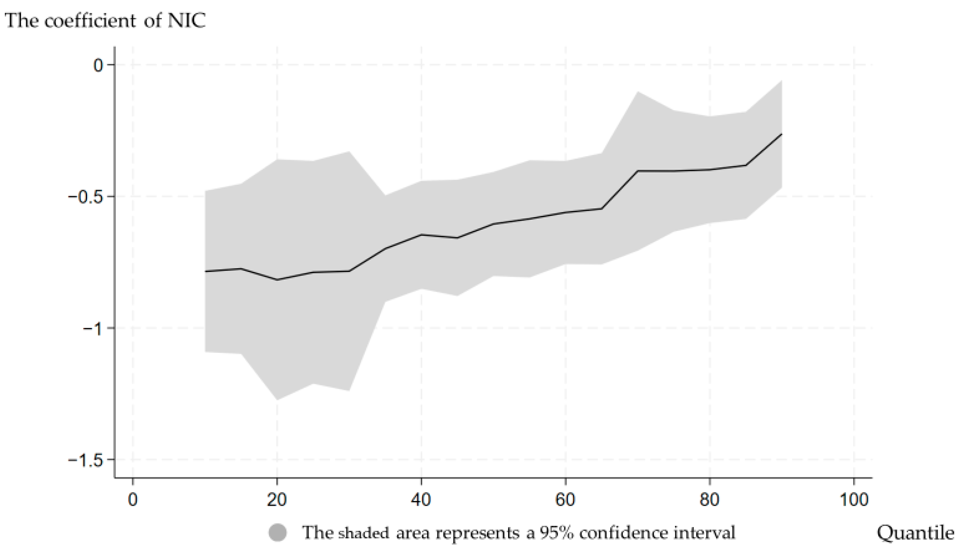 Agriculture 13 02244 g002