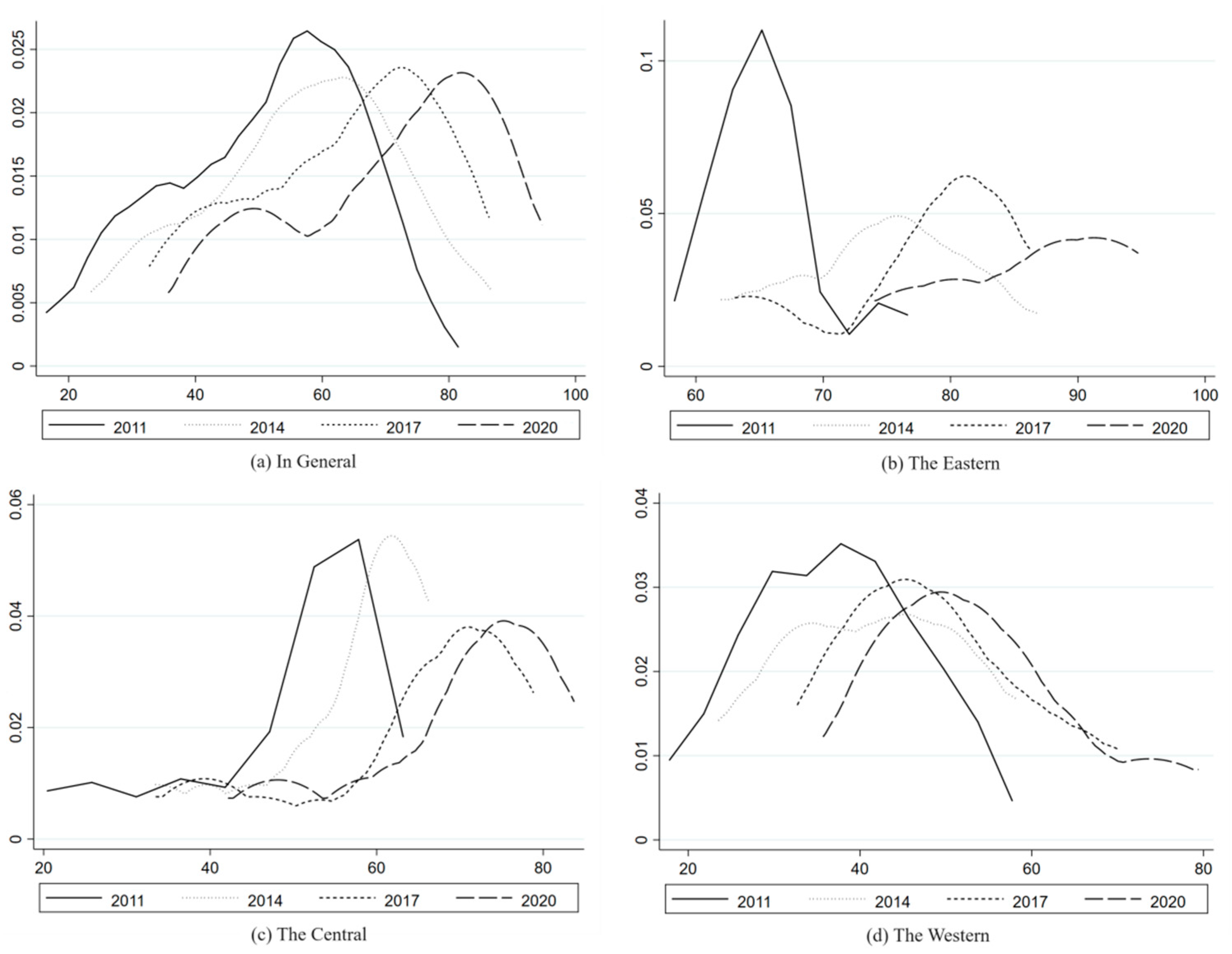 Agriculture 13 02245 g002 Agriculture 13 02245 g002