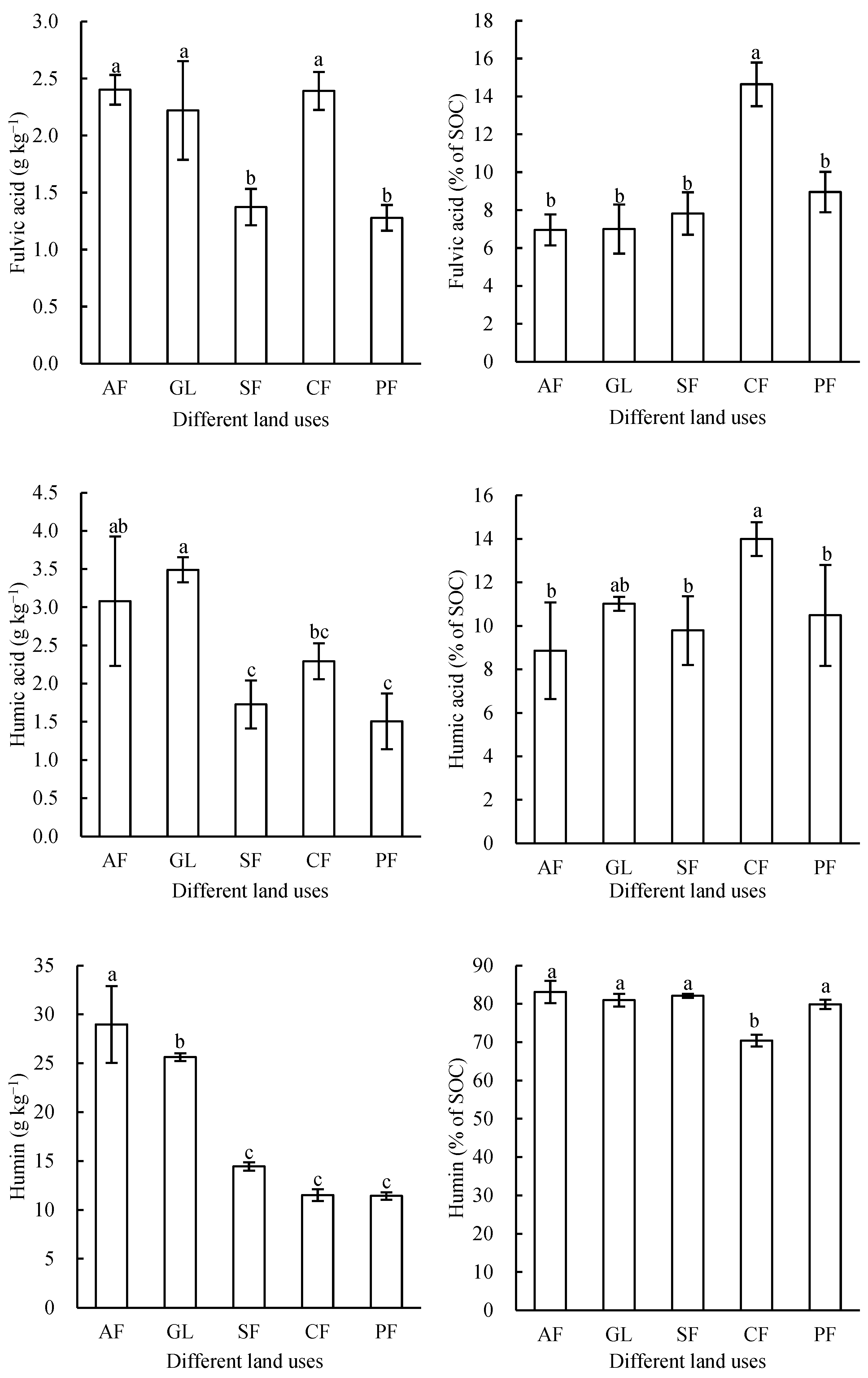 Agriculture 13 02246 g003