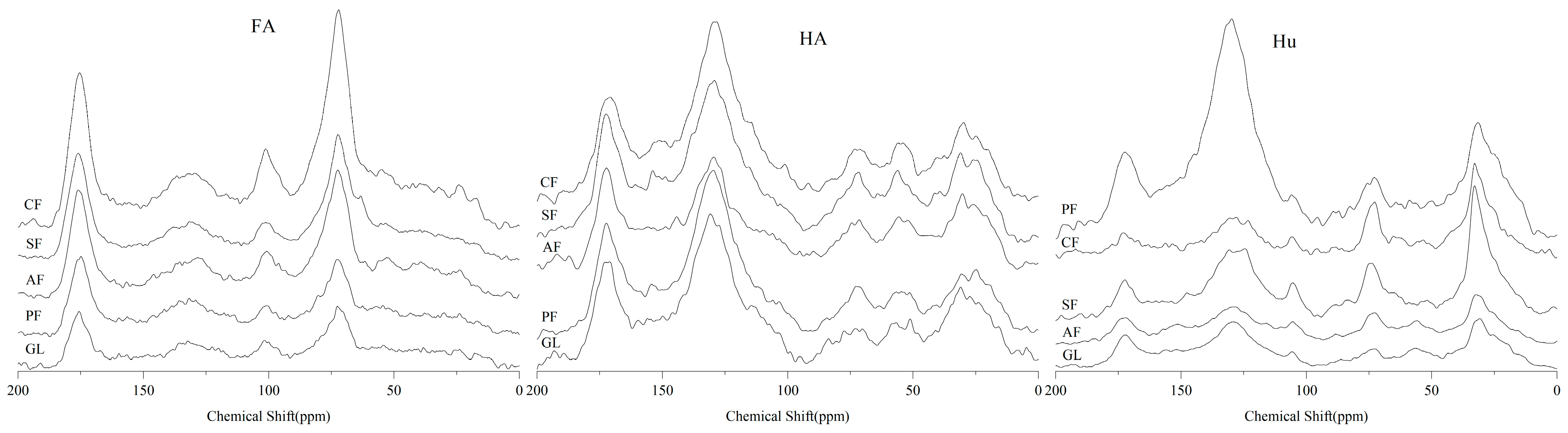 Agriculture 13 02246 g005
