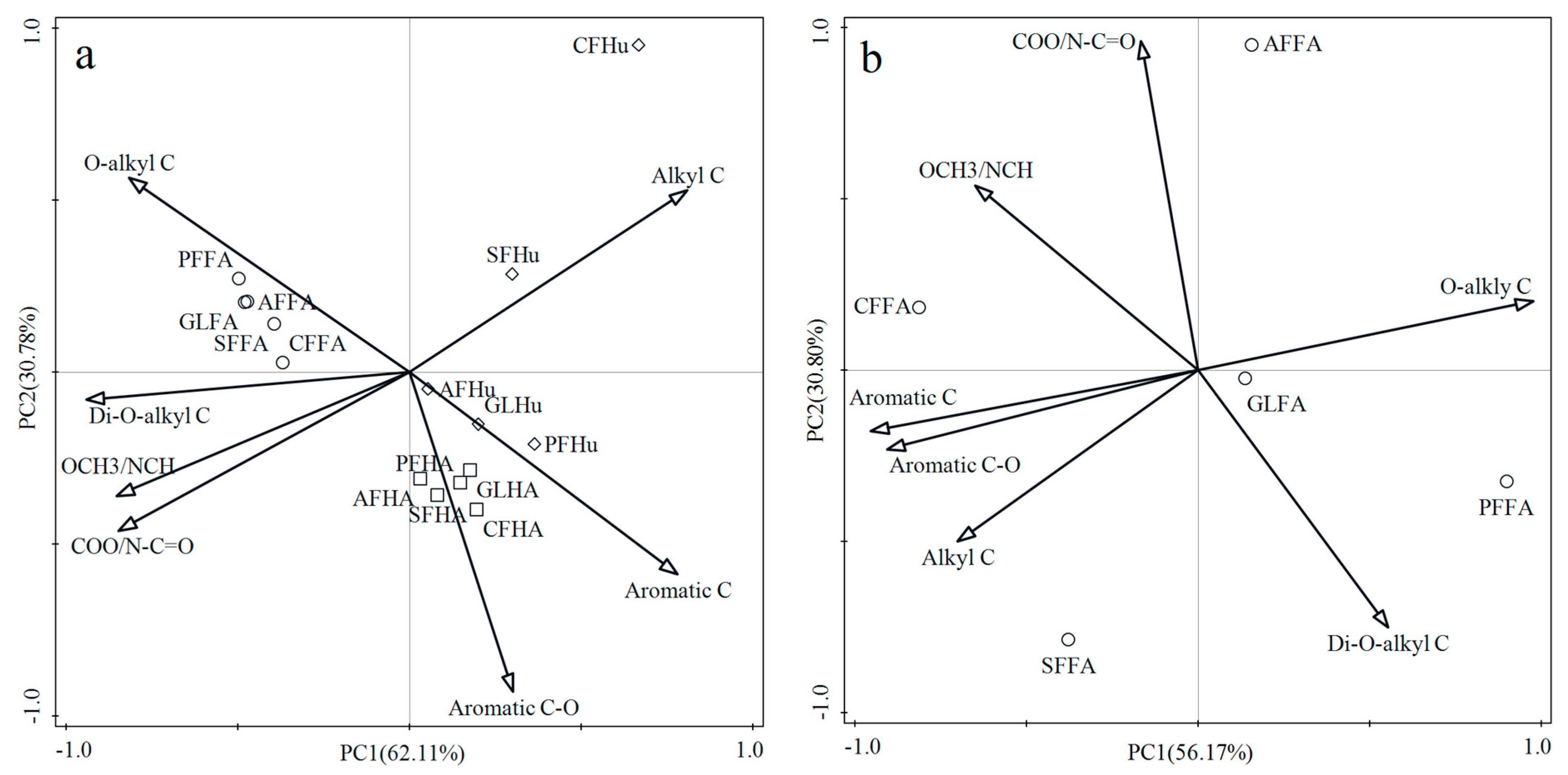 Agriculture 13 02246 g006a