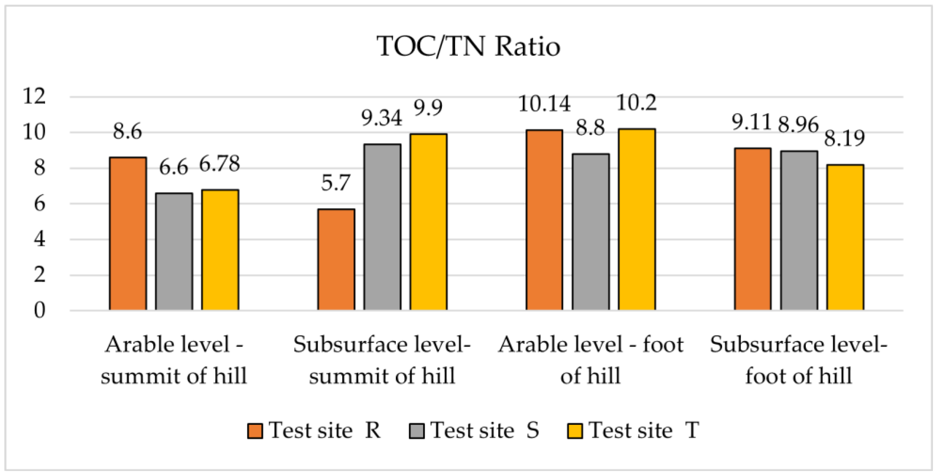 Agriculture 13 02247 g003 Agriculture 13 02247 g003