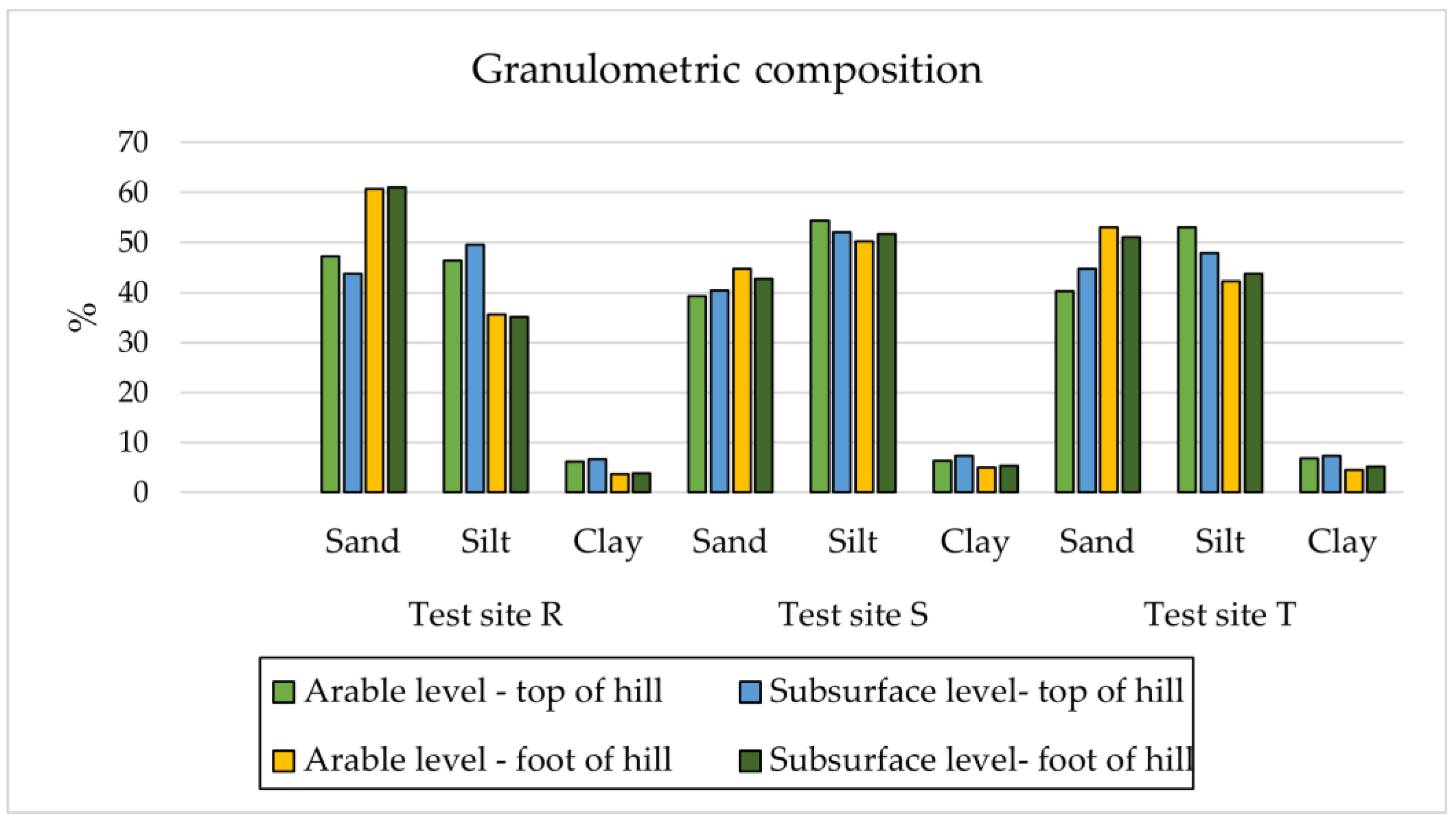 Agriculture 13 02247 g004 Agriculture 13 02247 g004