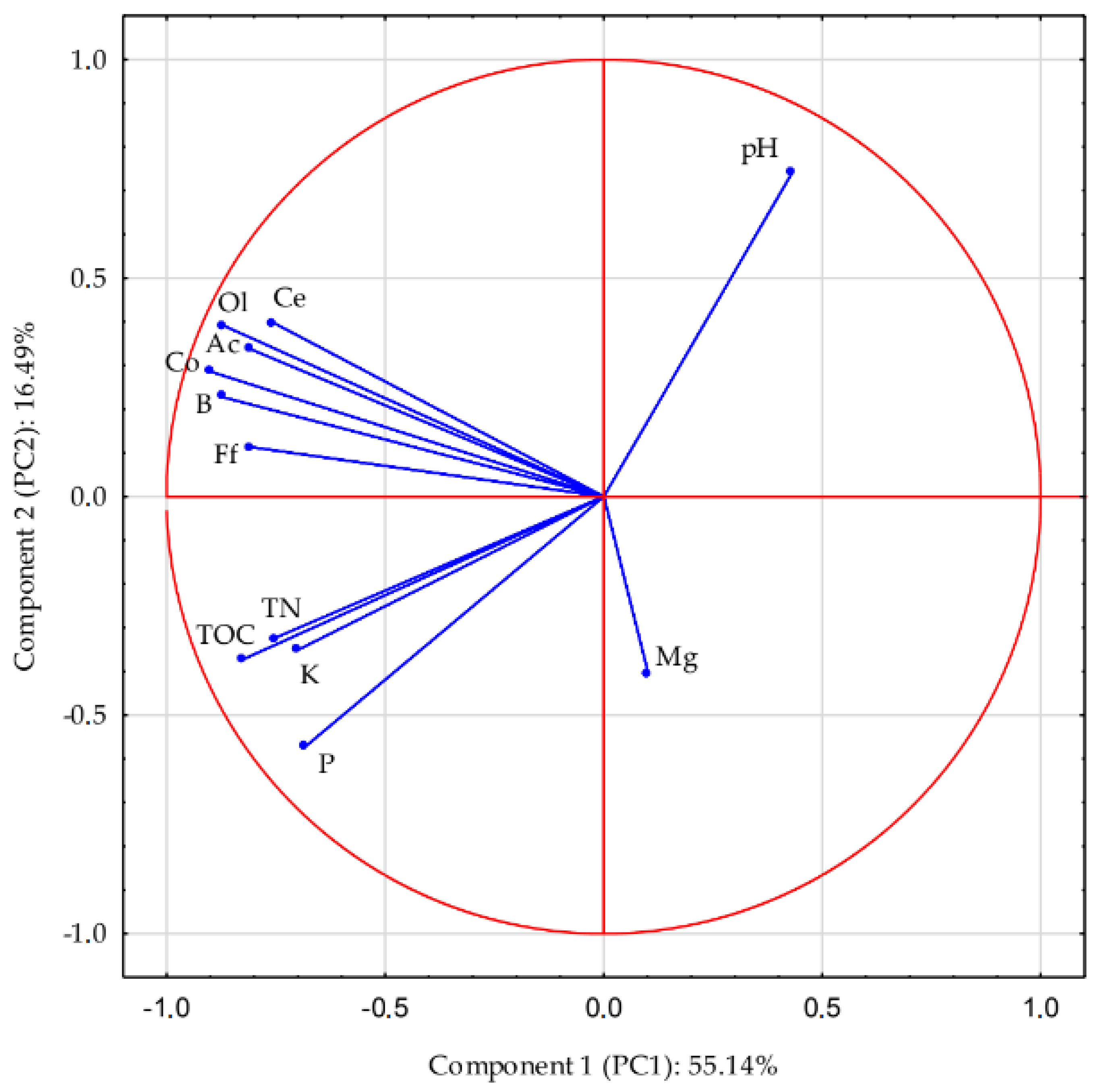 Agriculture 13 02247 g005 Agriculture 13 02247 g005