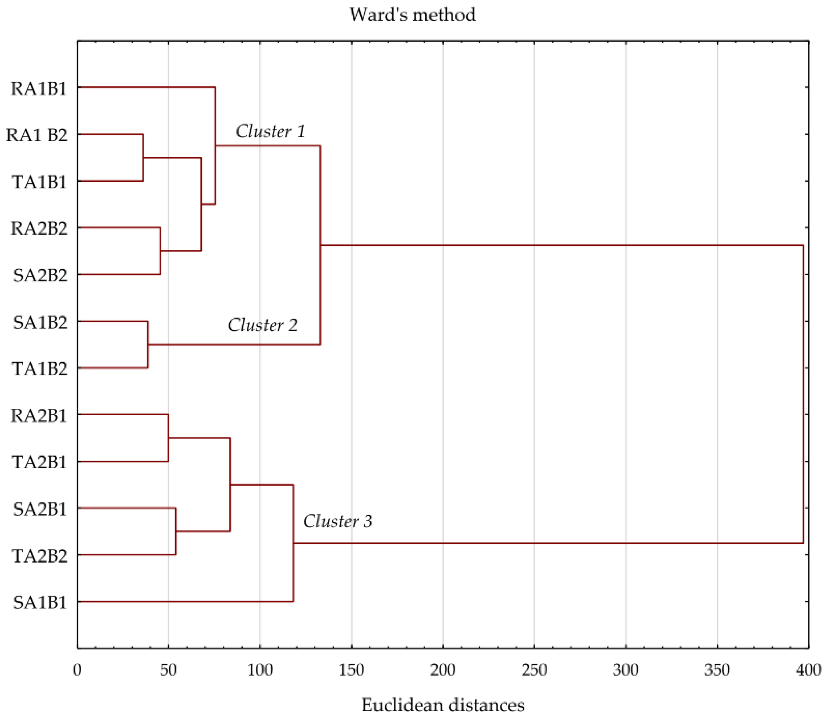 Agriculture 13 02247 g006 Agriculture 13 02247 g006