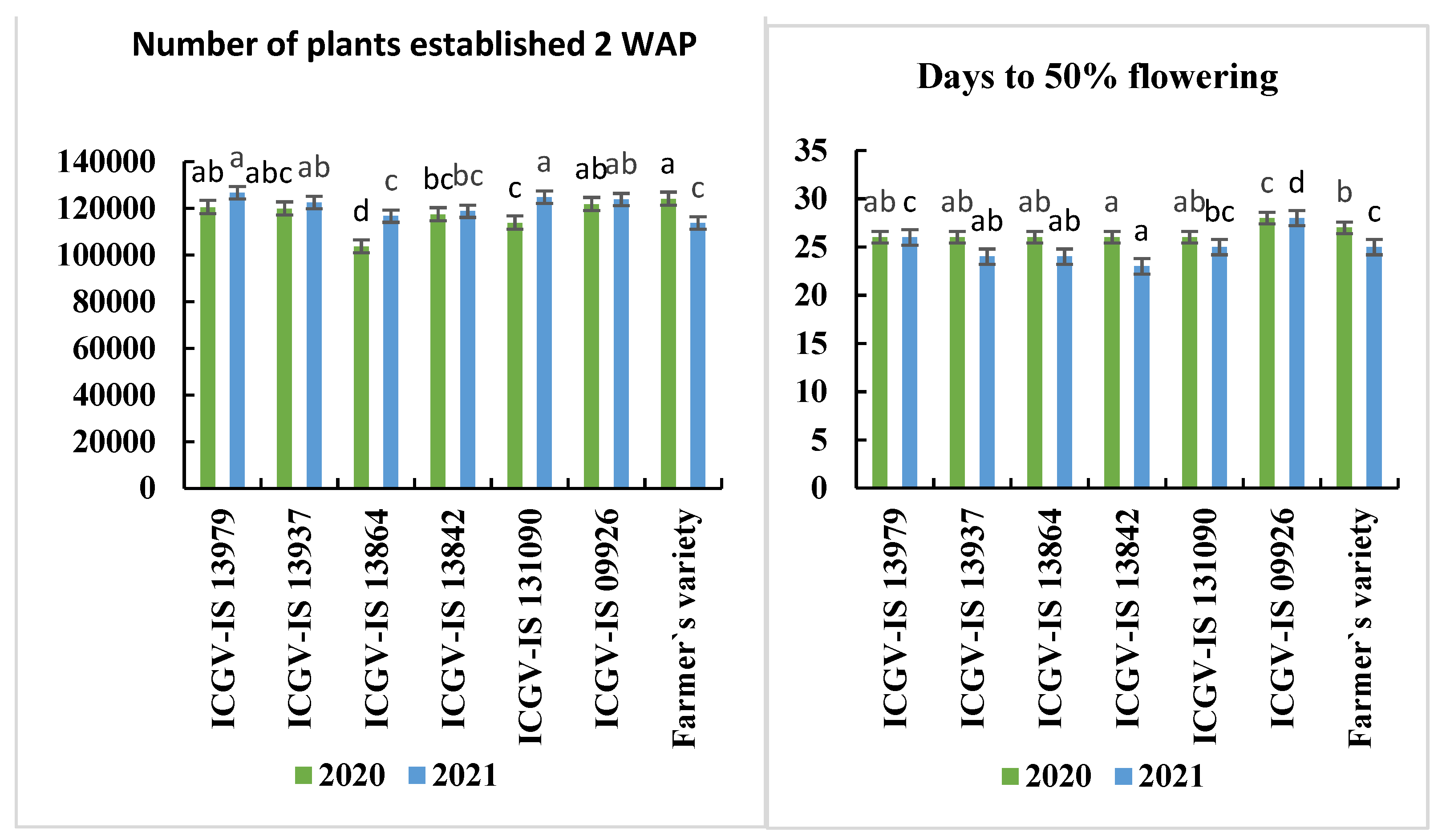 Agriculture 13 02249 g002