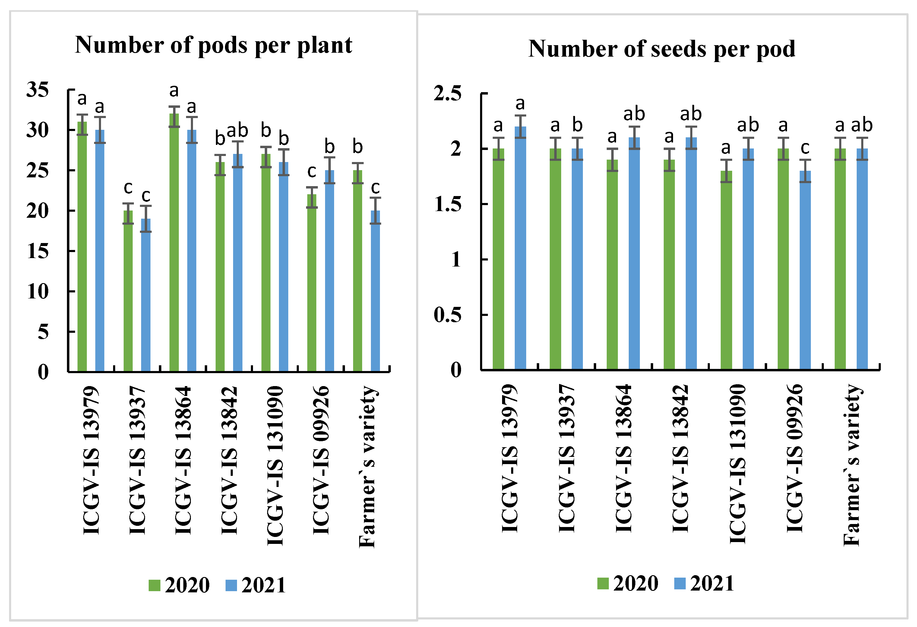 Agriculture 13 02249 g004
