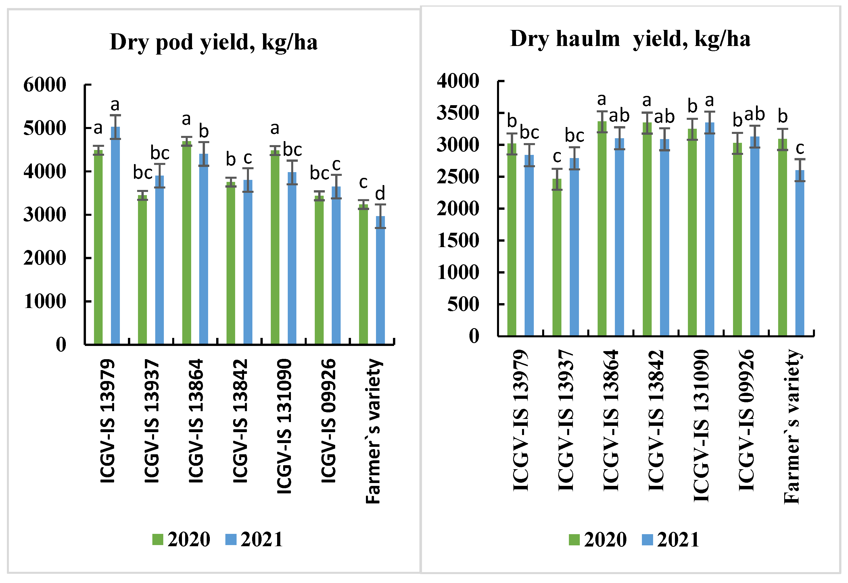 Agriculture 13 02249 g005