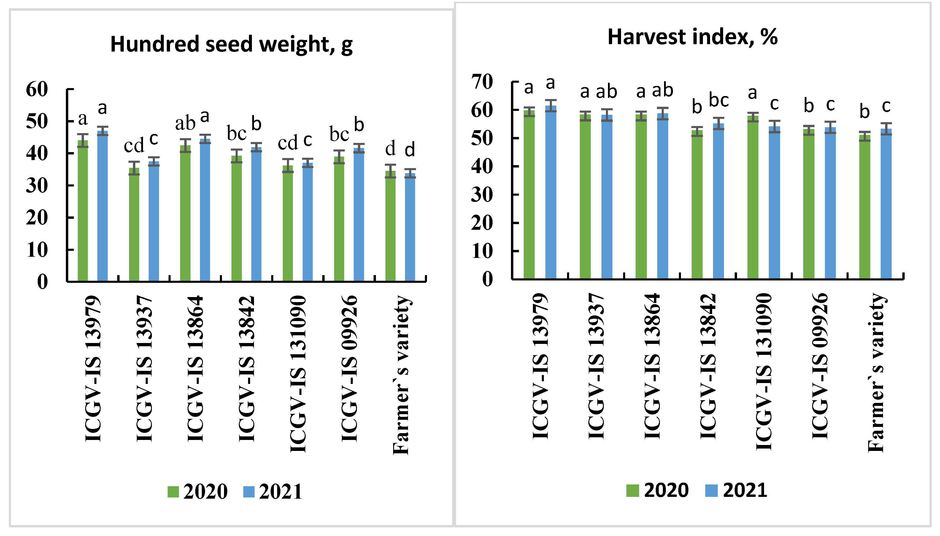 Agriculture 13 02249 g006