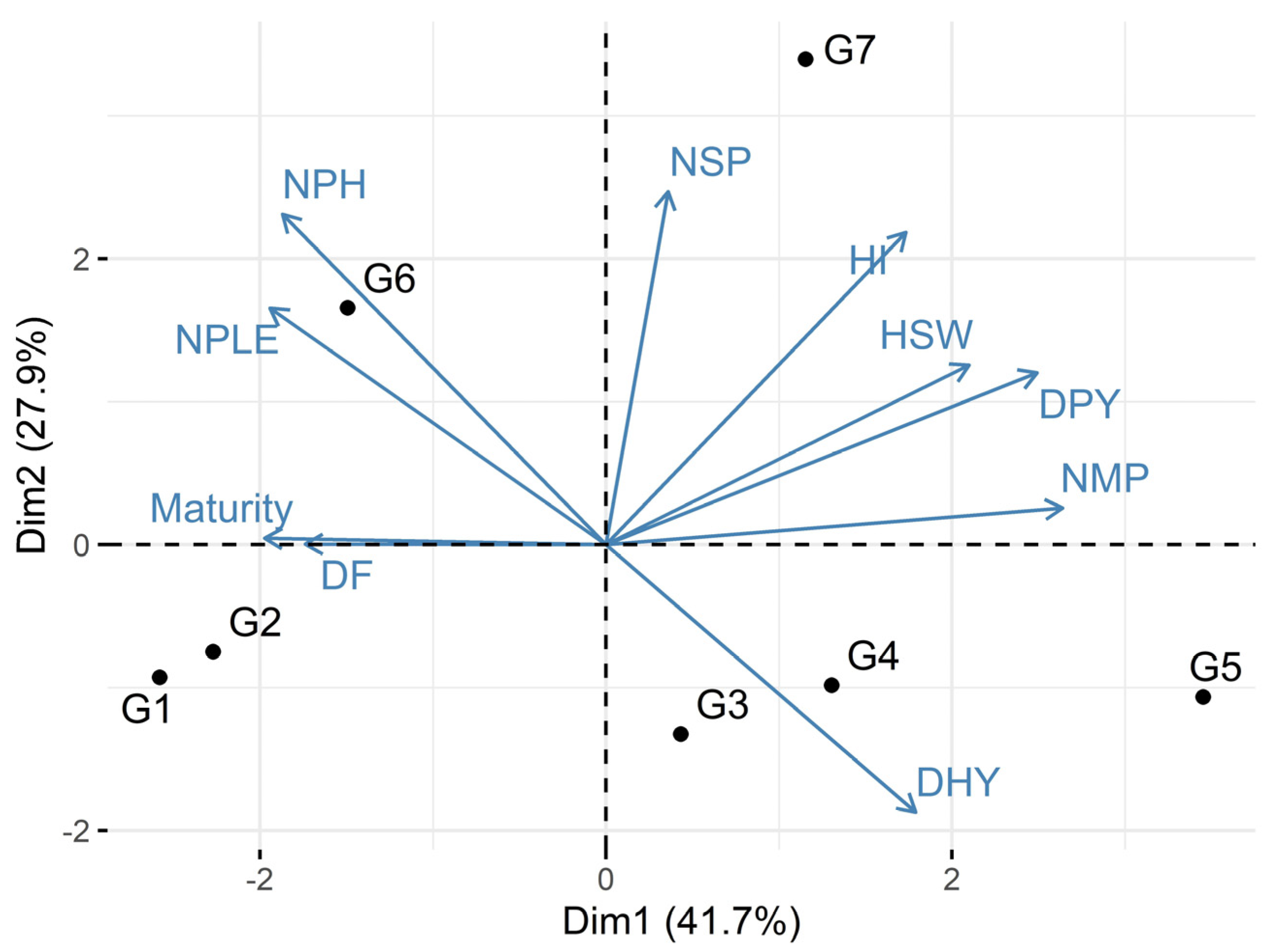 Agriculture 13 02249 g007