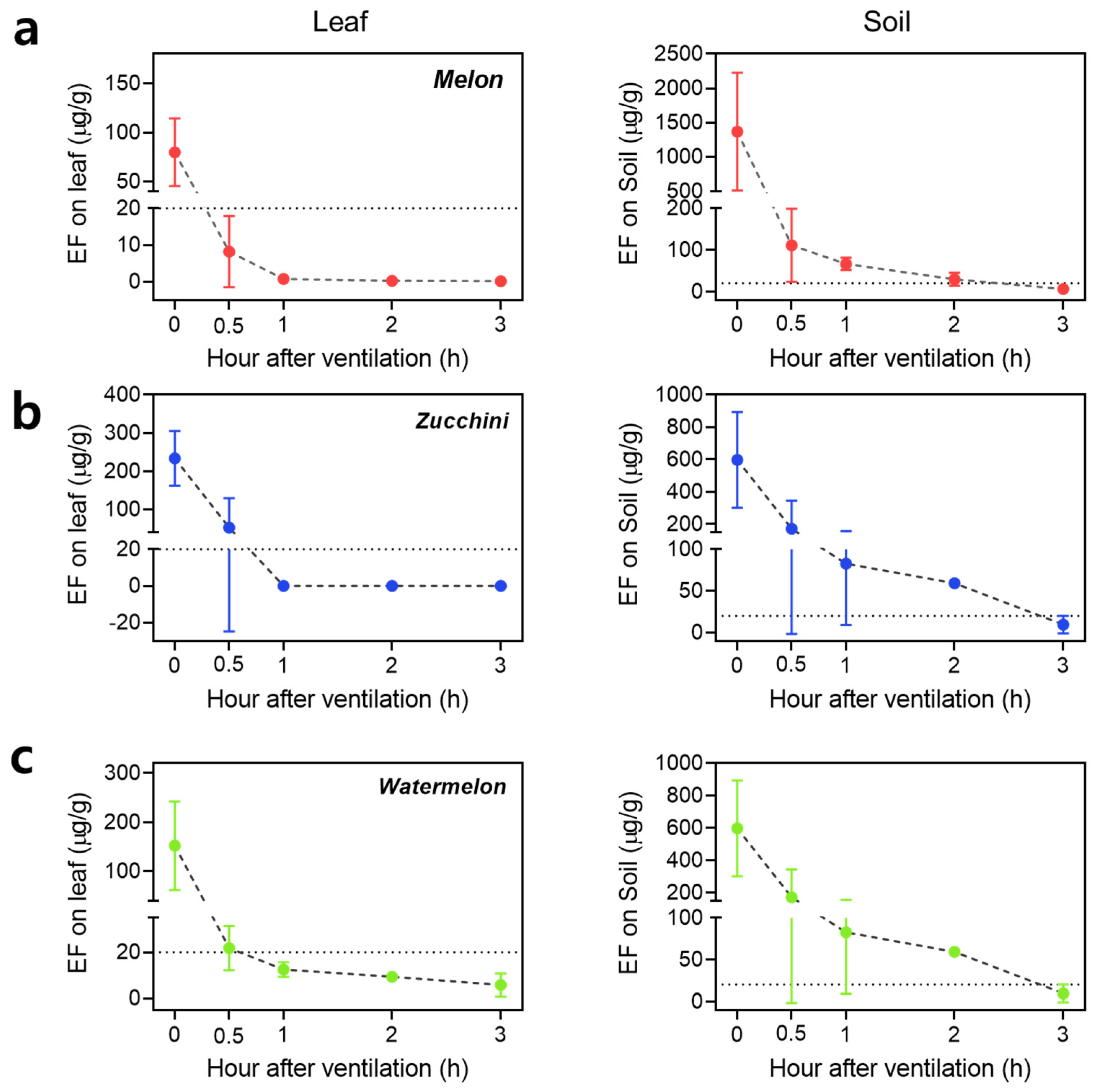Agriculture 13 02251 g001 Agriculture 13 02251 g001