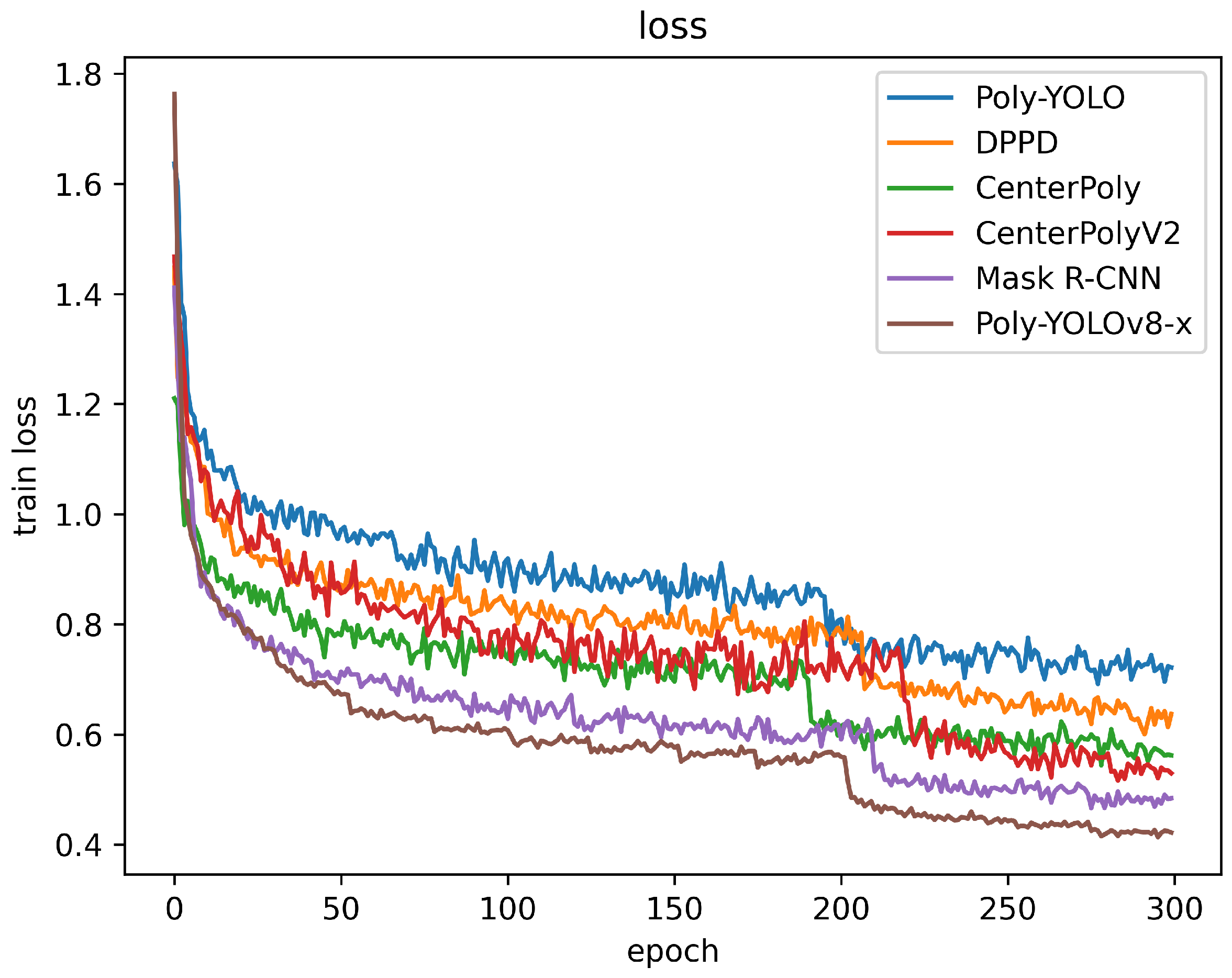 Agriculture 13 02253 g005