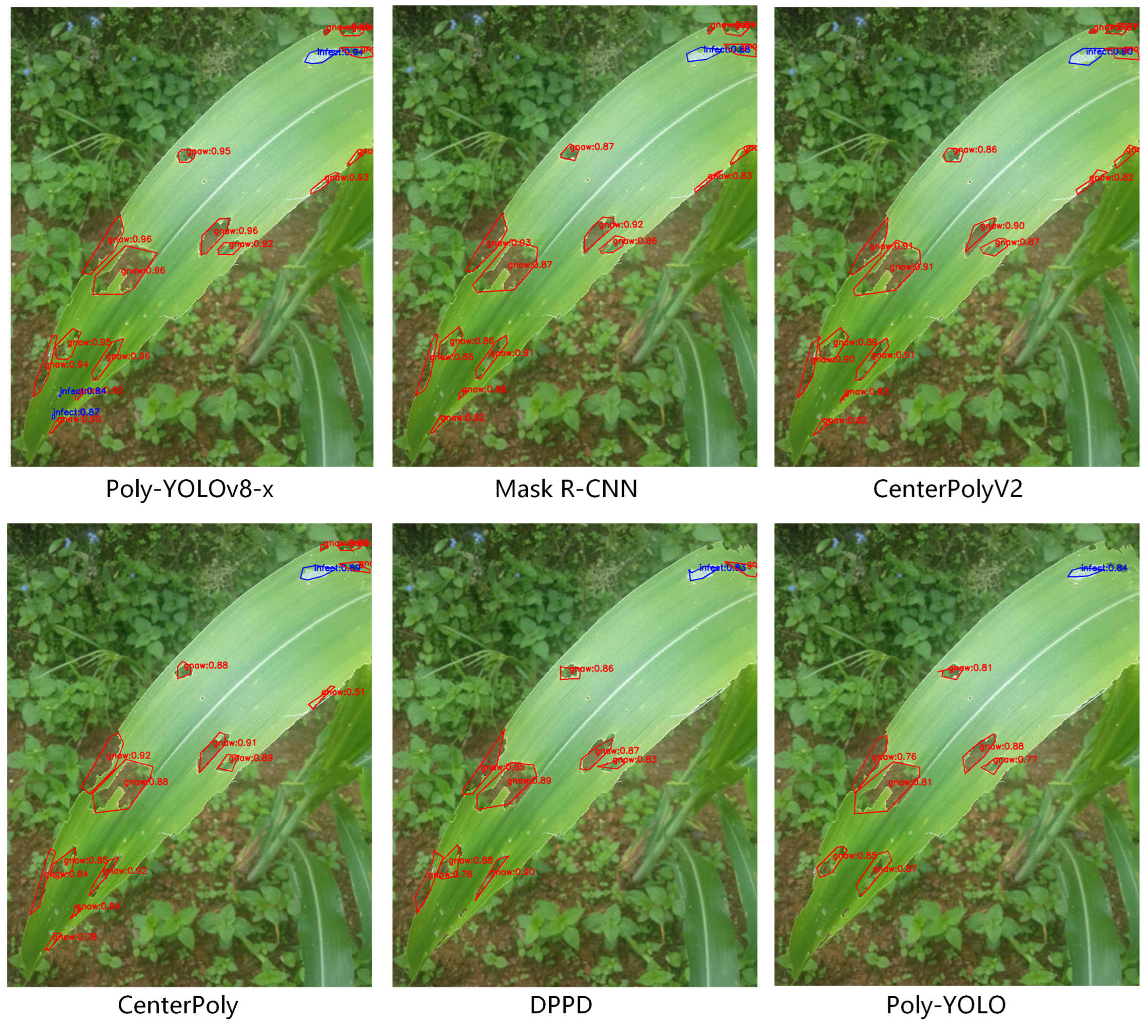 Agriculture 13 02253 g007