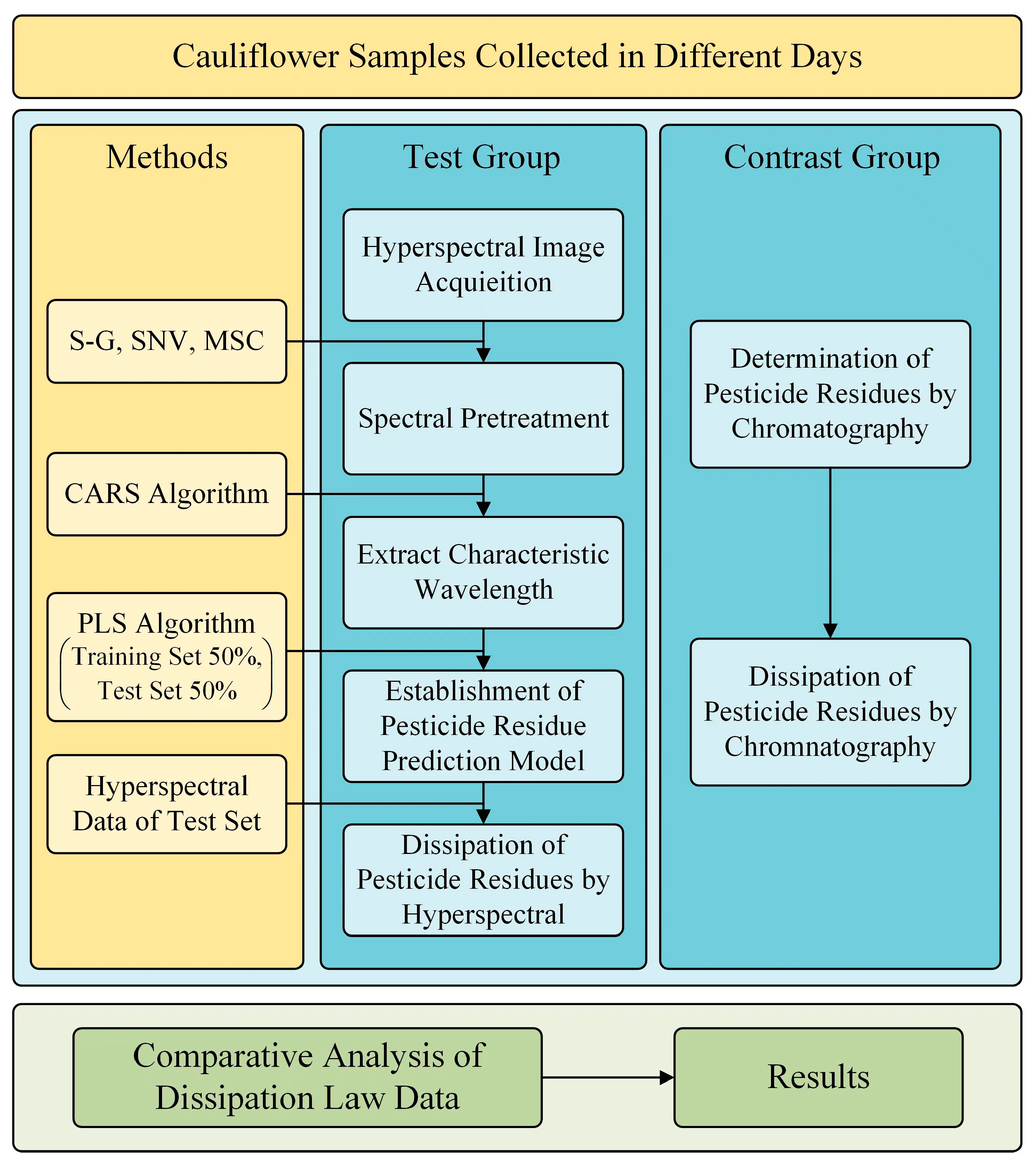Agriculture 13 02254 g001