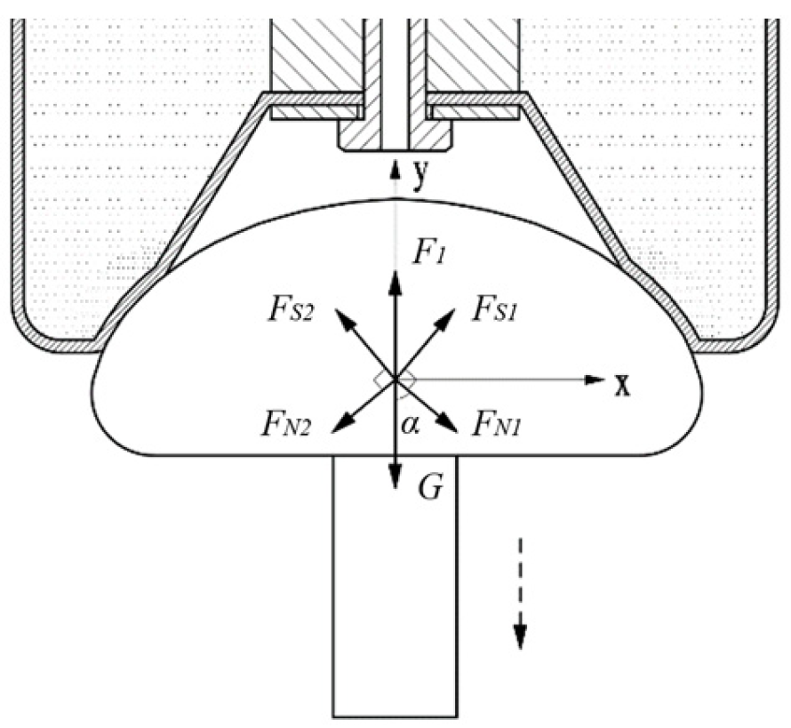 Agriculture 13 02256 g003