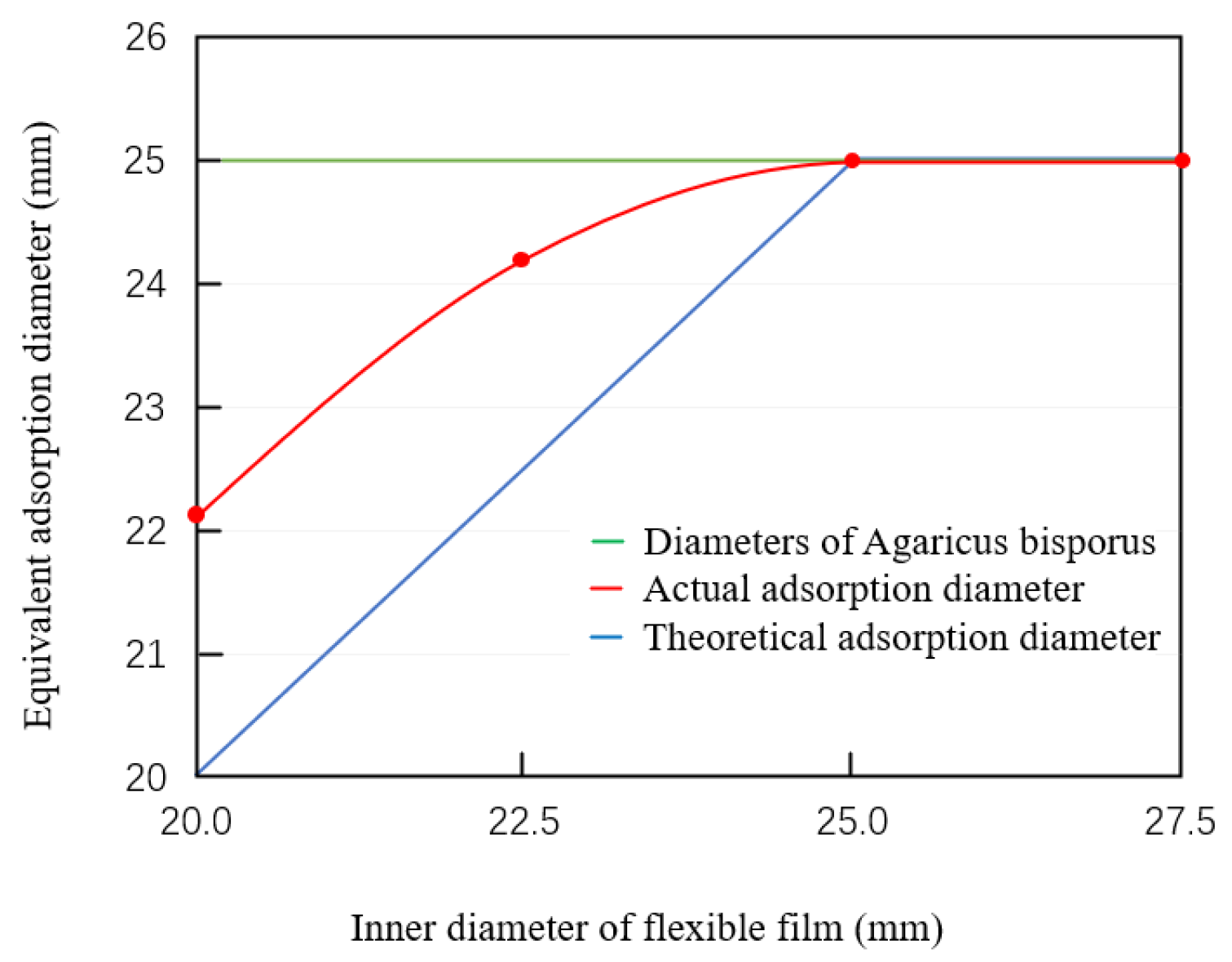 Agriculture 13 02256 g011