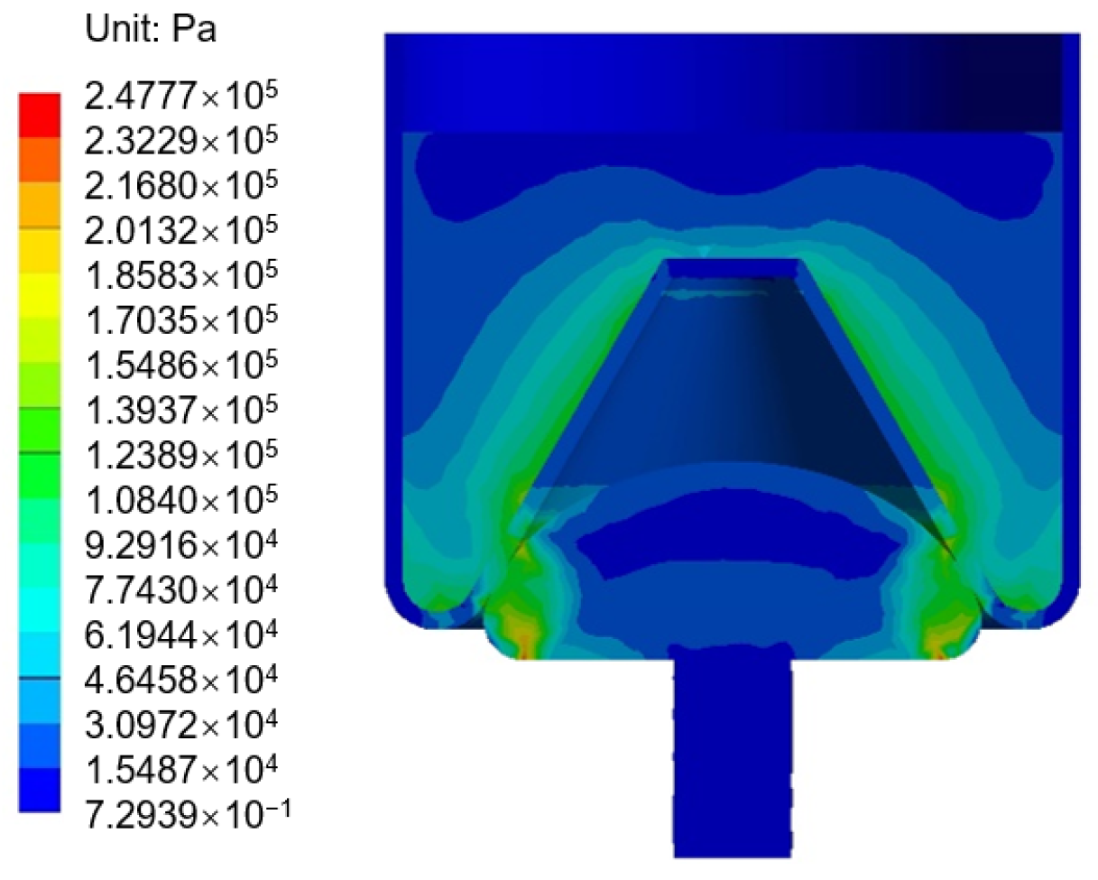 Agriculture 13 02256 g012