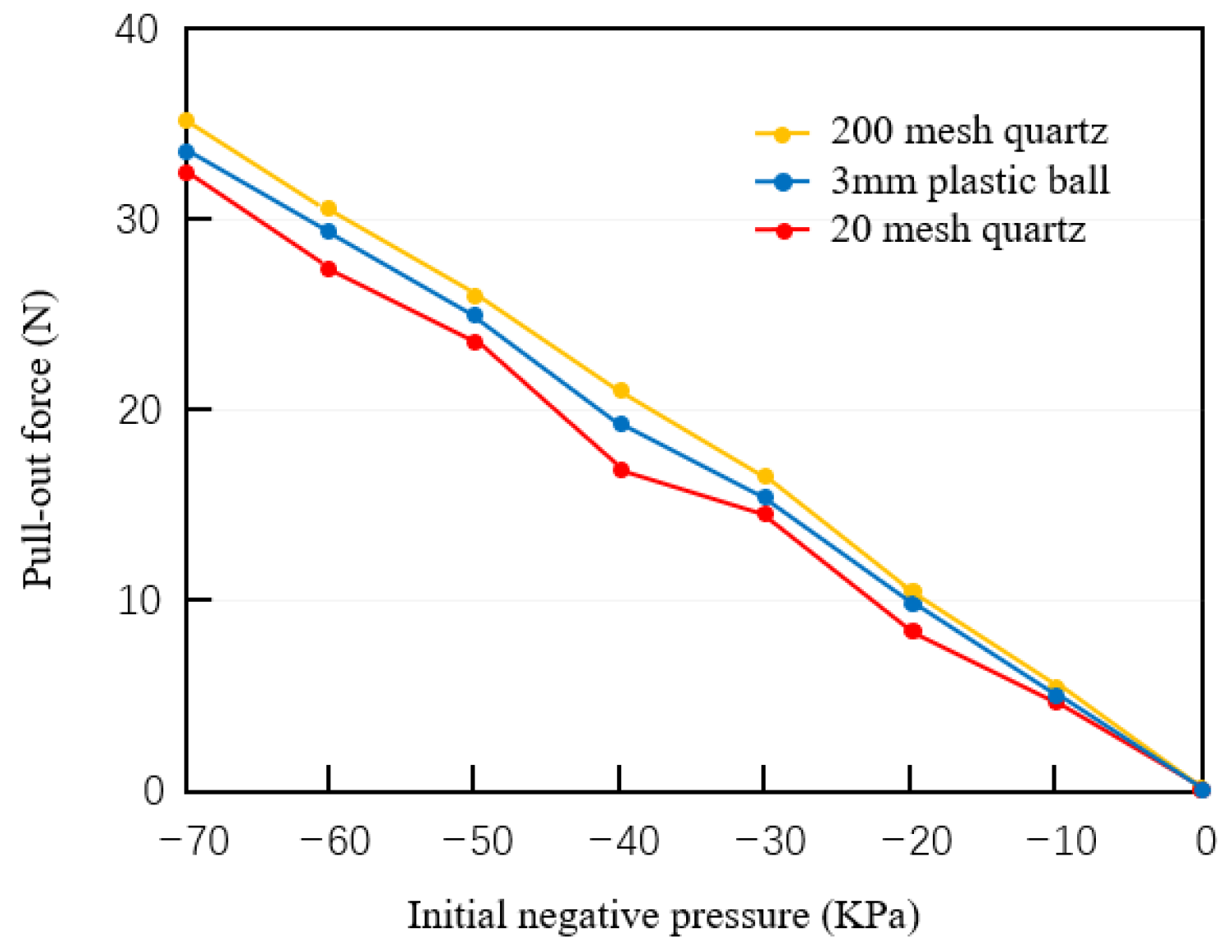 Agriculture 13 02256 g016