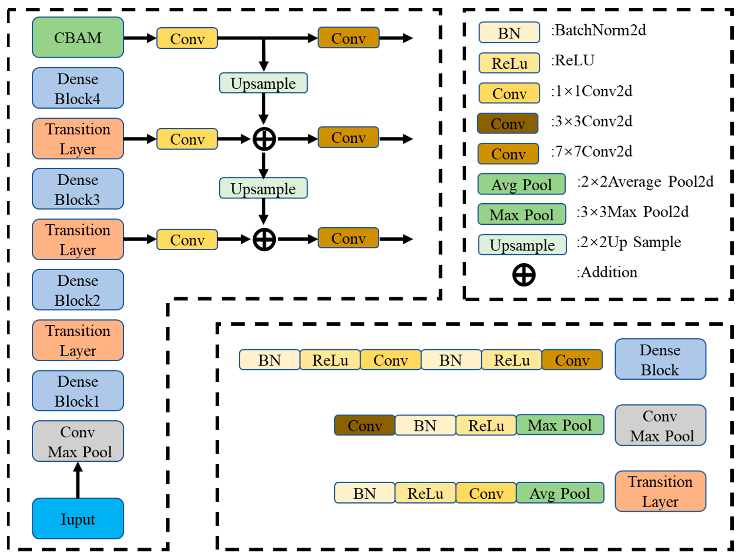 The Impact Of The Korn Kernel Leak