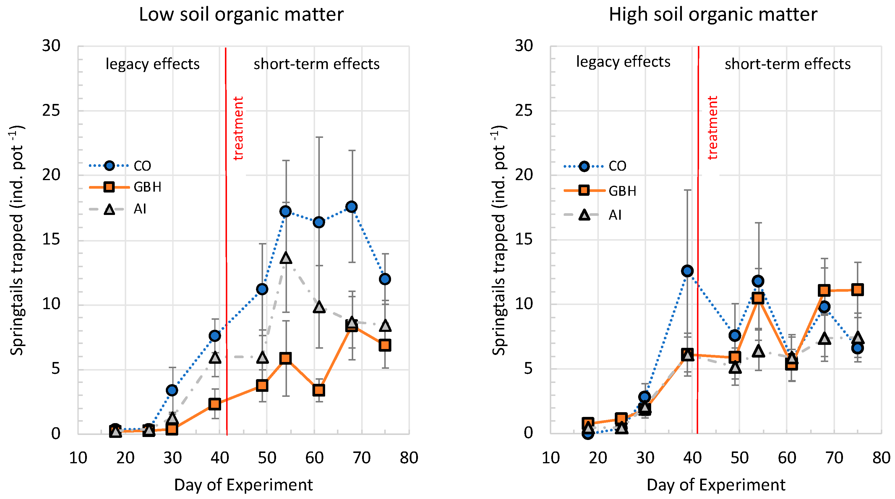 Agriculture 13 02260 g001