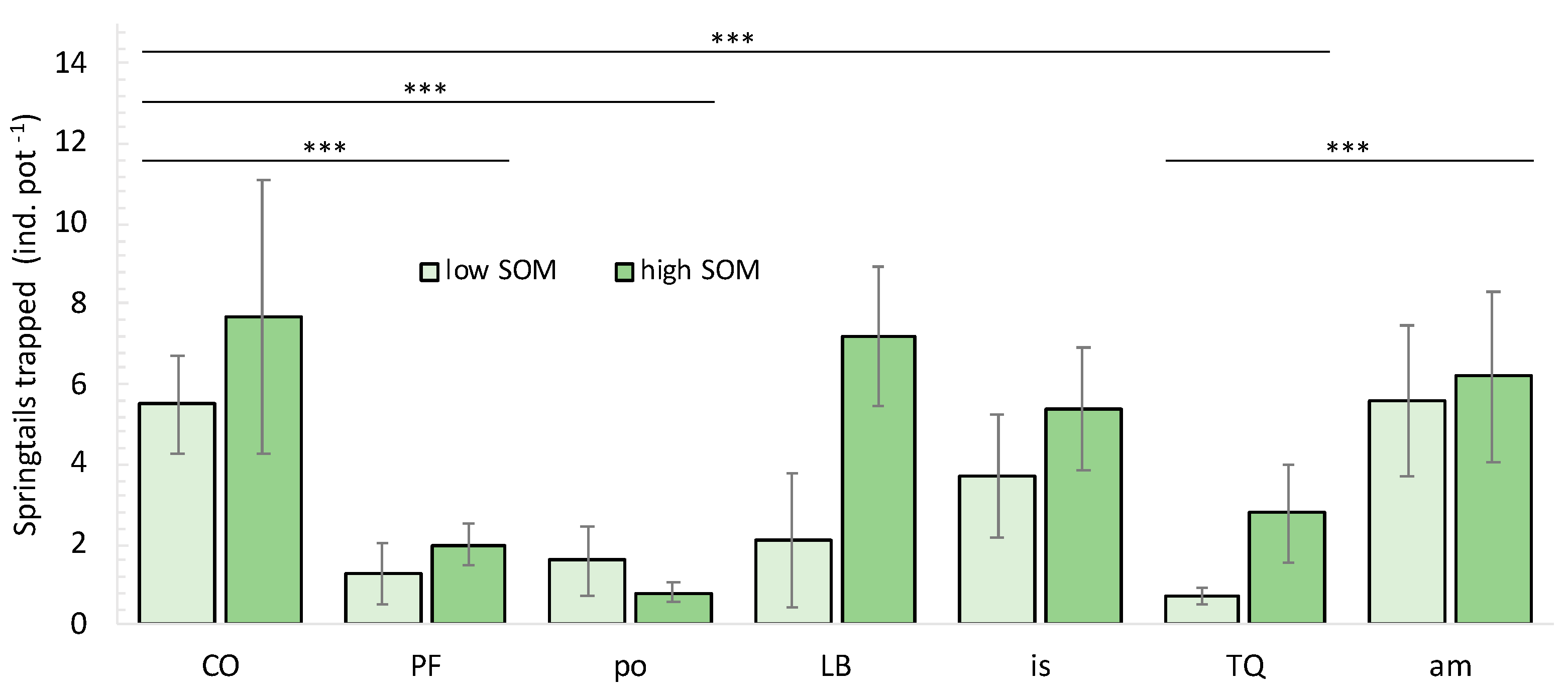 Agriculture 13 02260 g002