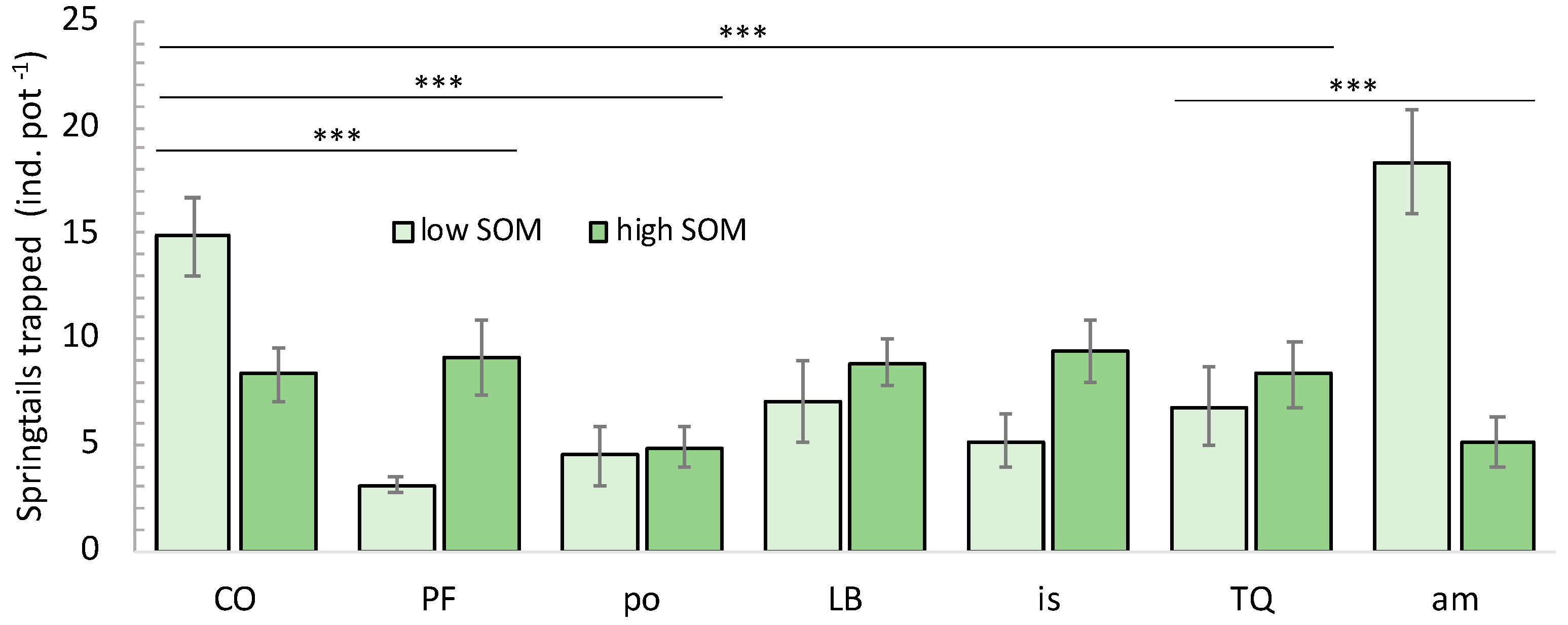 Agriculture 13 02260 g004