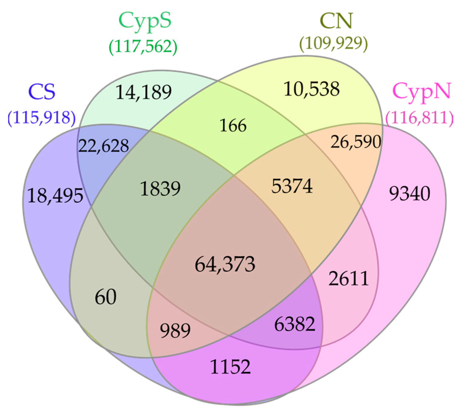 Agriculture 13 02261 g002