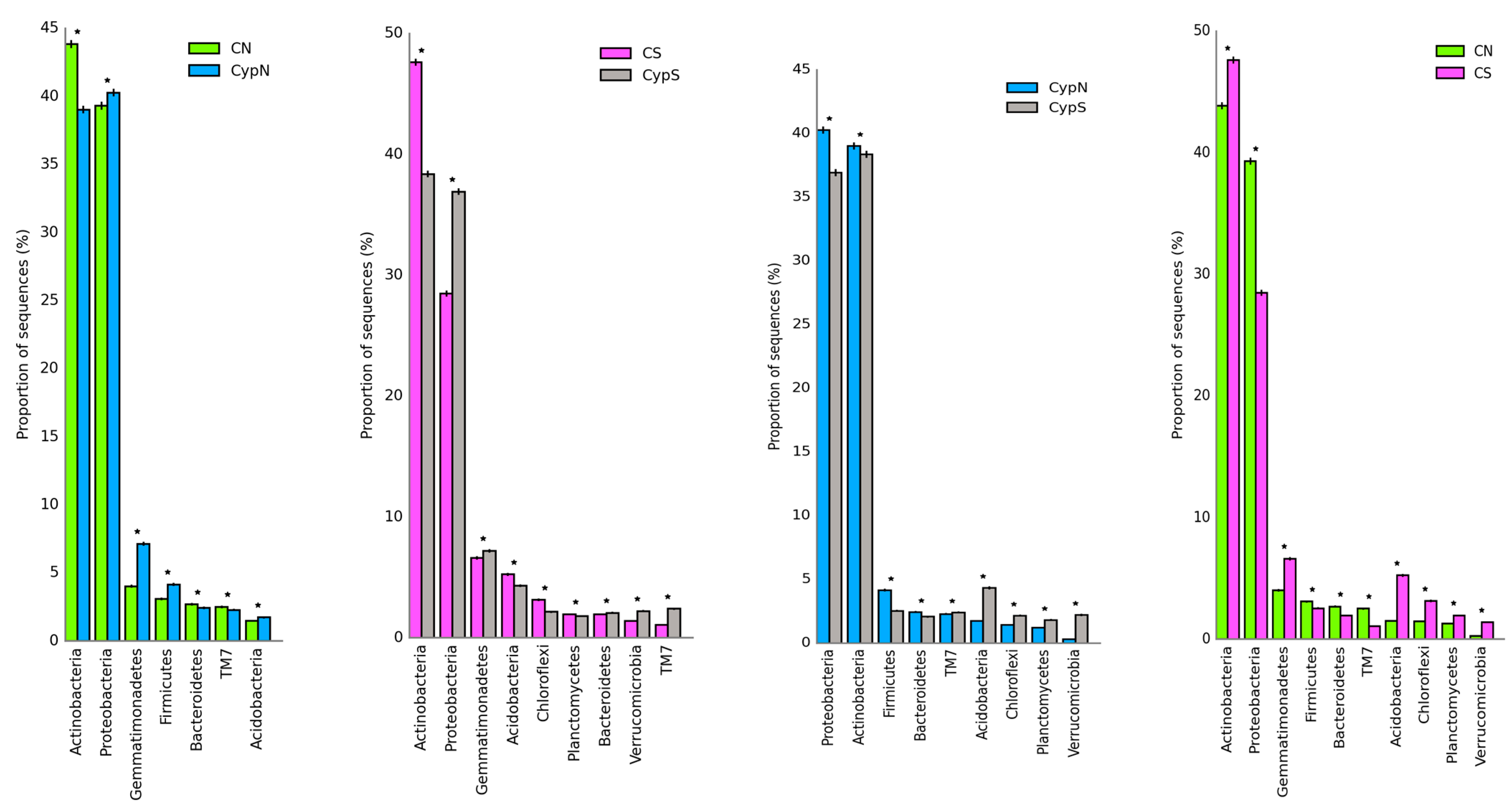 Agriculture 13 02261 g003