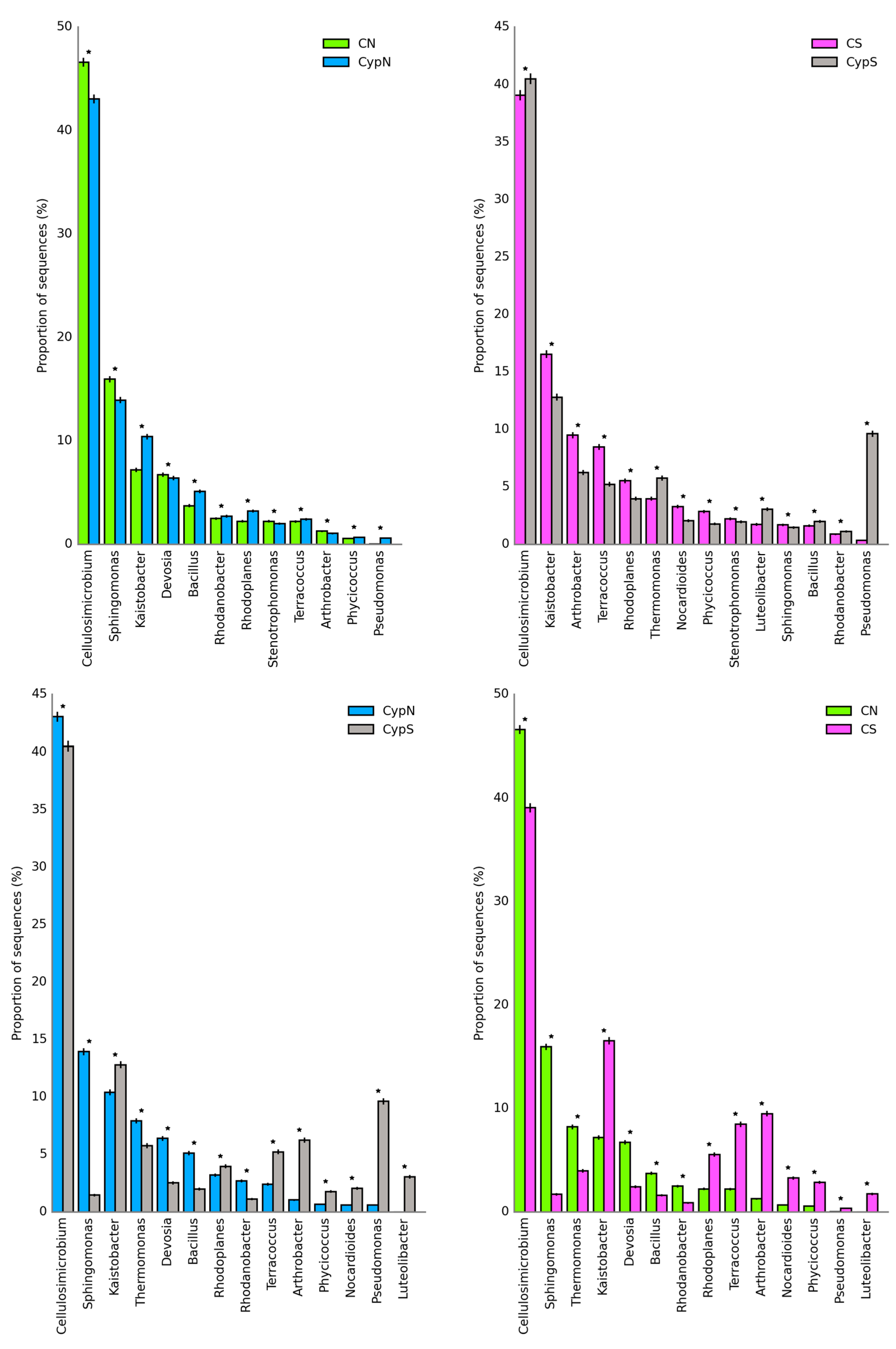 Agriculture 13 02261 g004