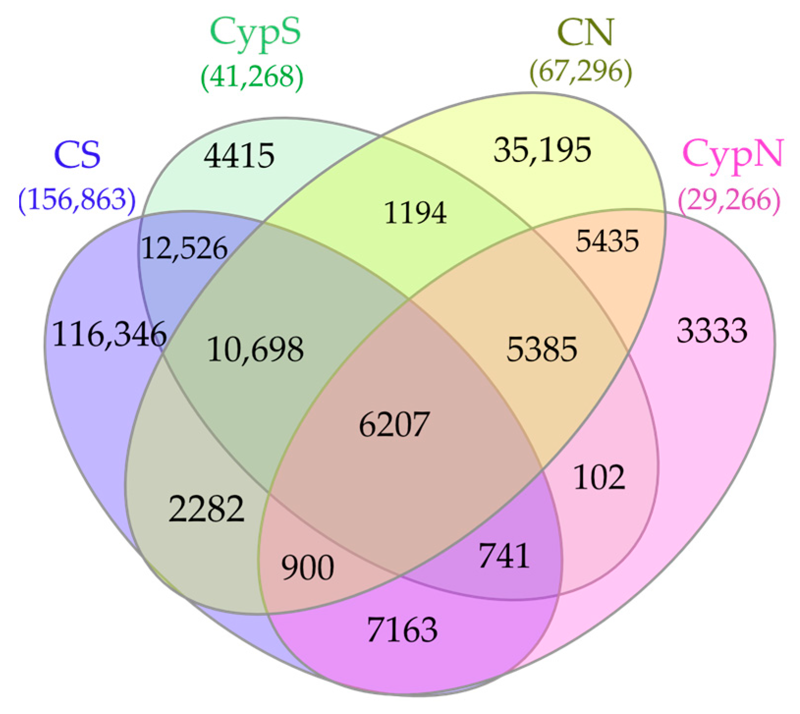 Agriculture 13 02261 g006