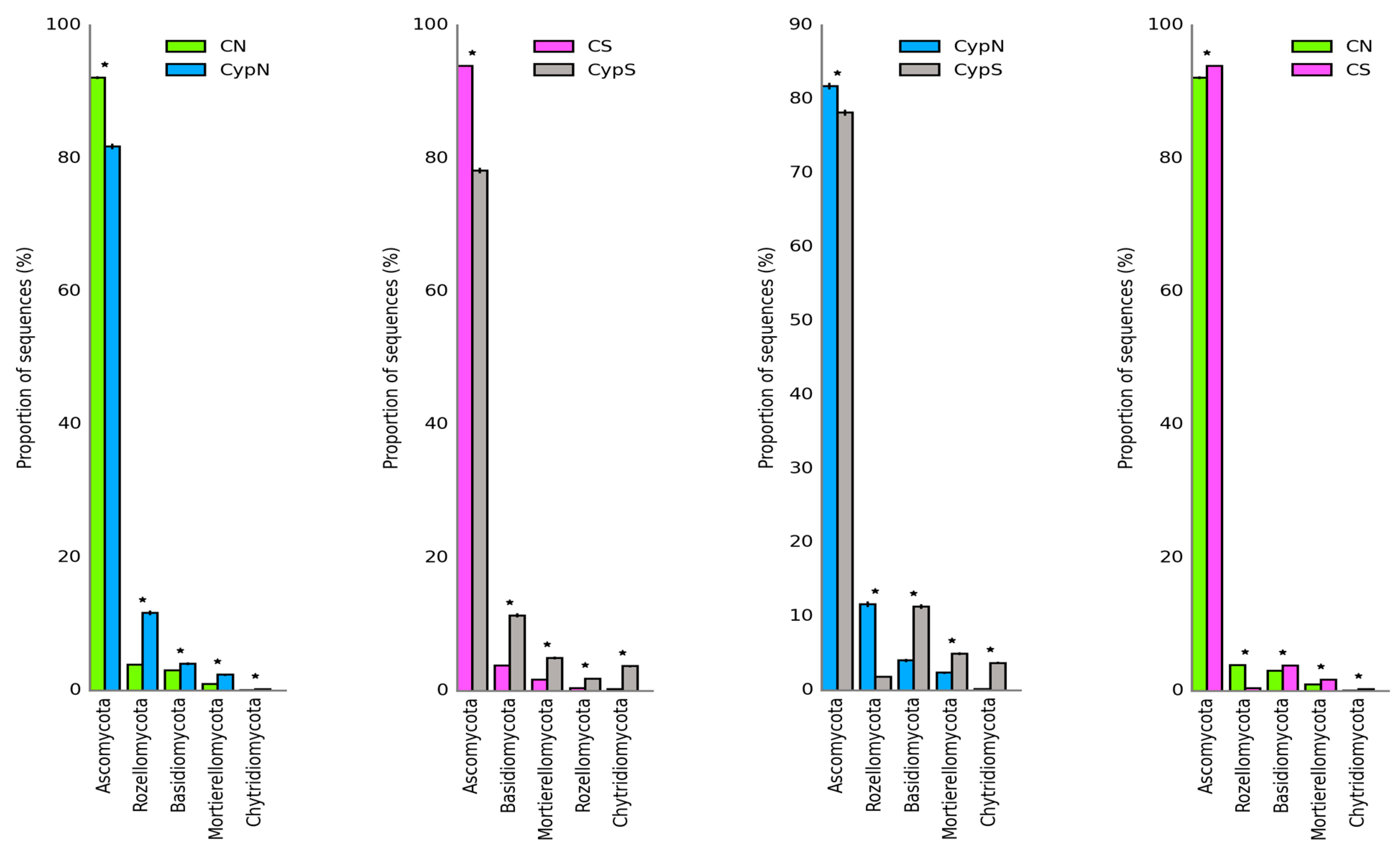 Agriculture 13 02261 g007