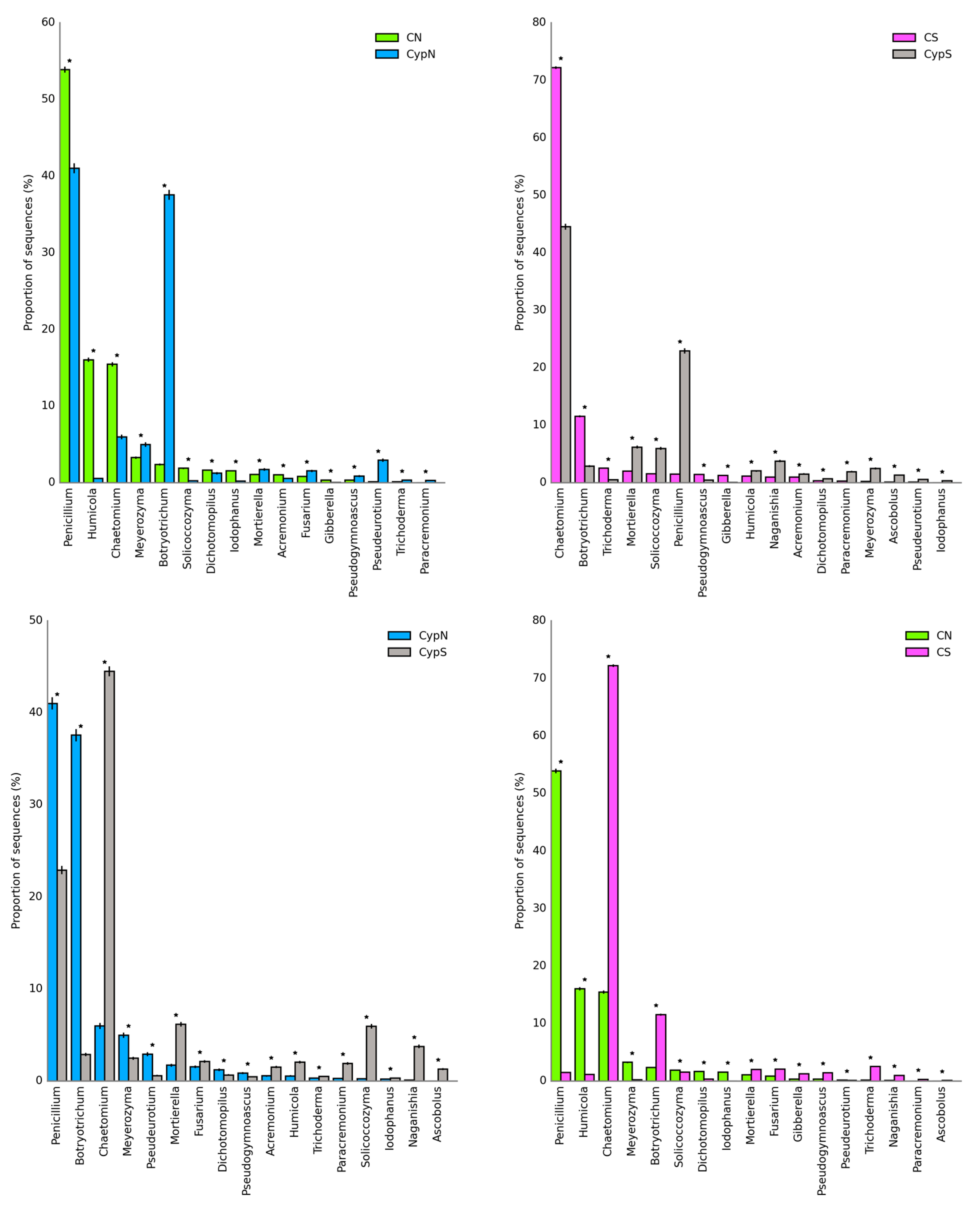 Agriculture 13 02261 g008