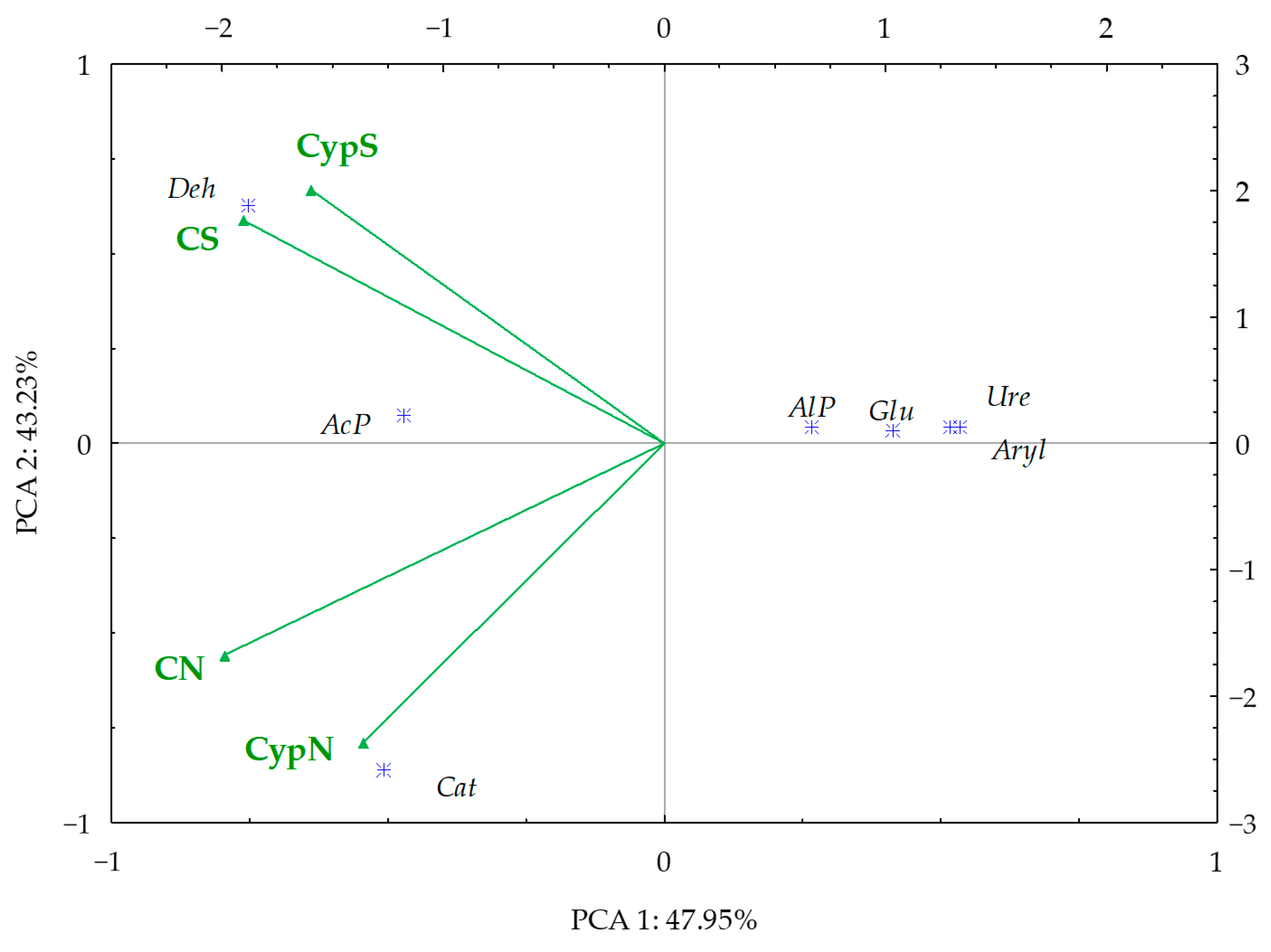 Agriculture 13 02261 g010