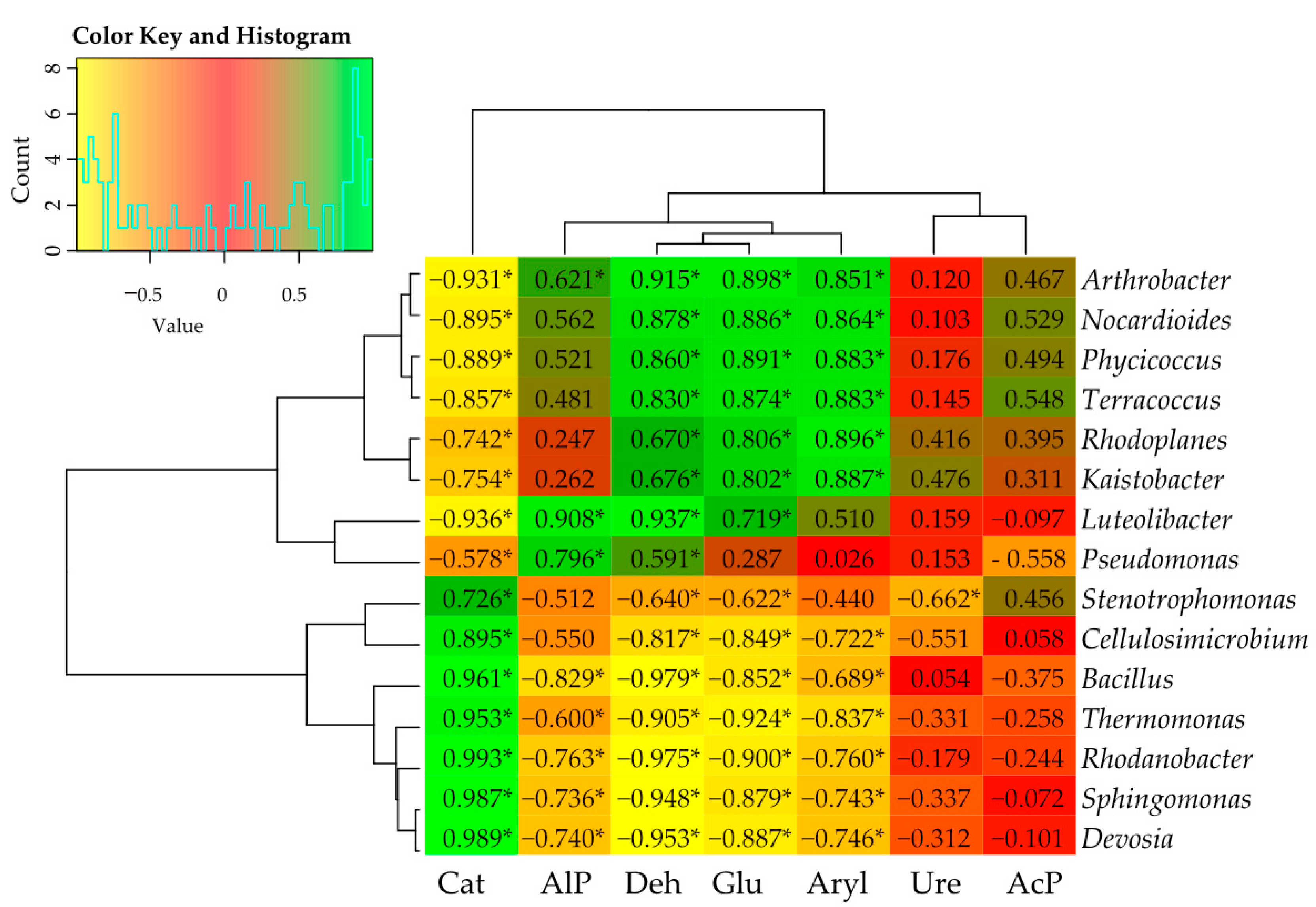 Agriculture 13 02261 g012
