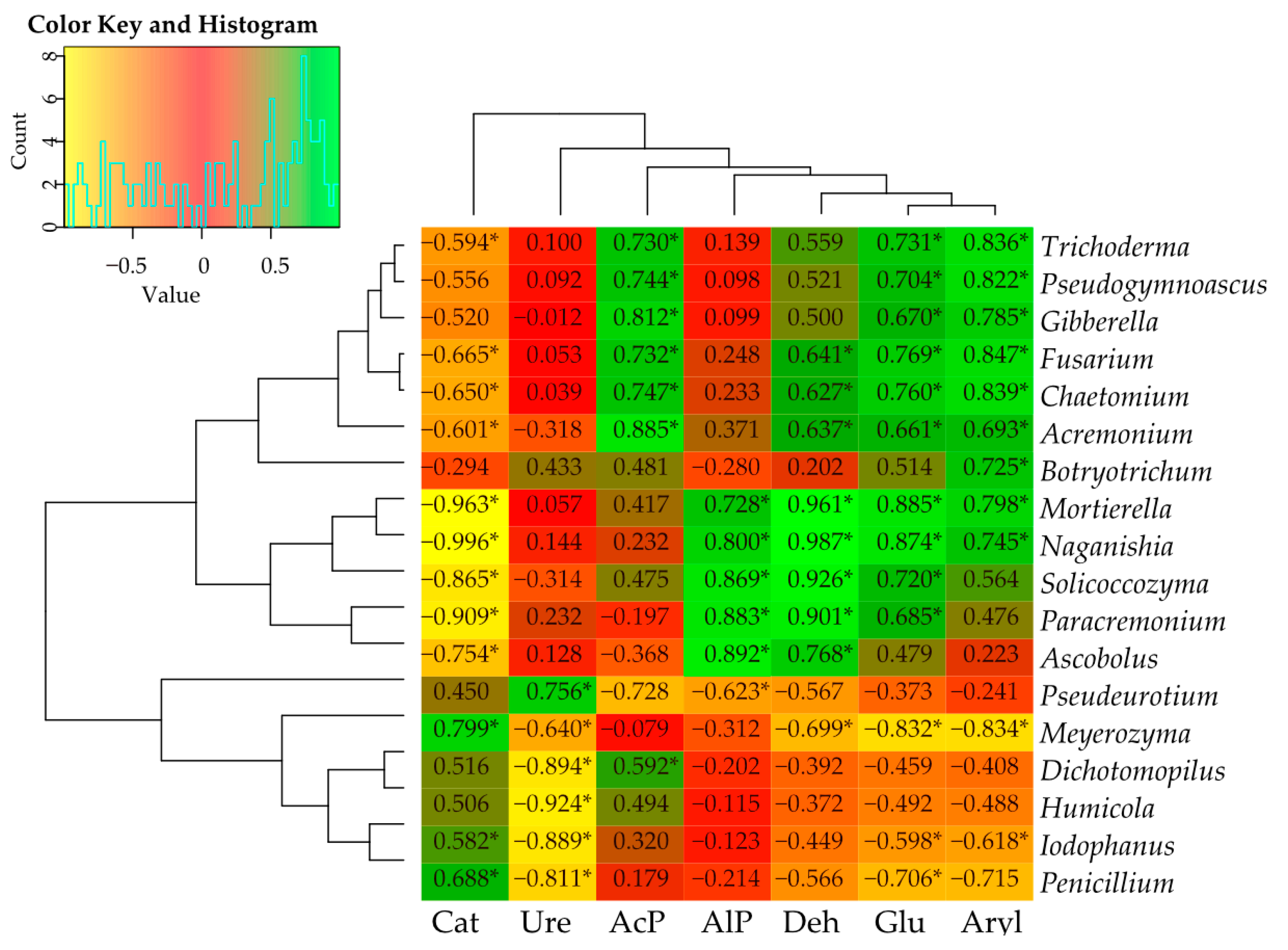 Agriculture 13 02261 g013