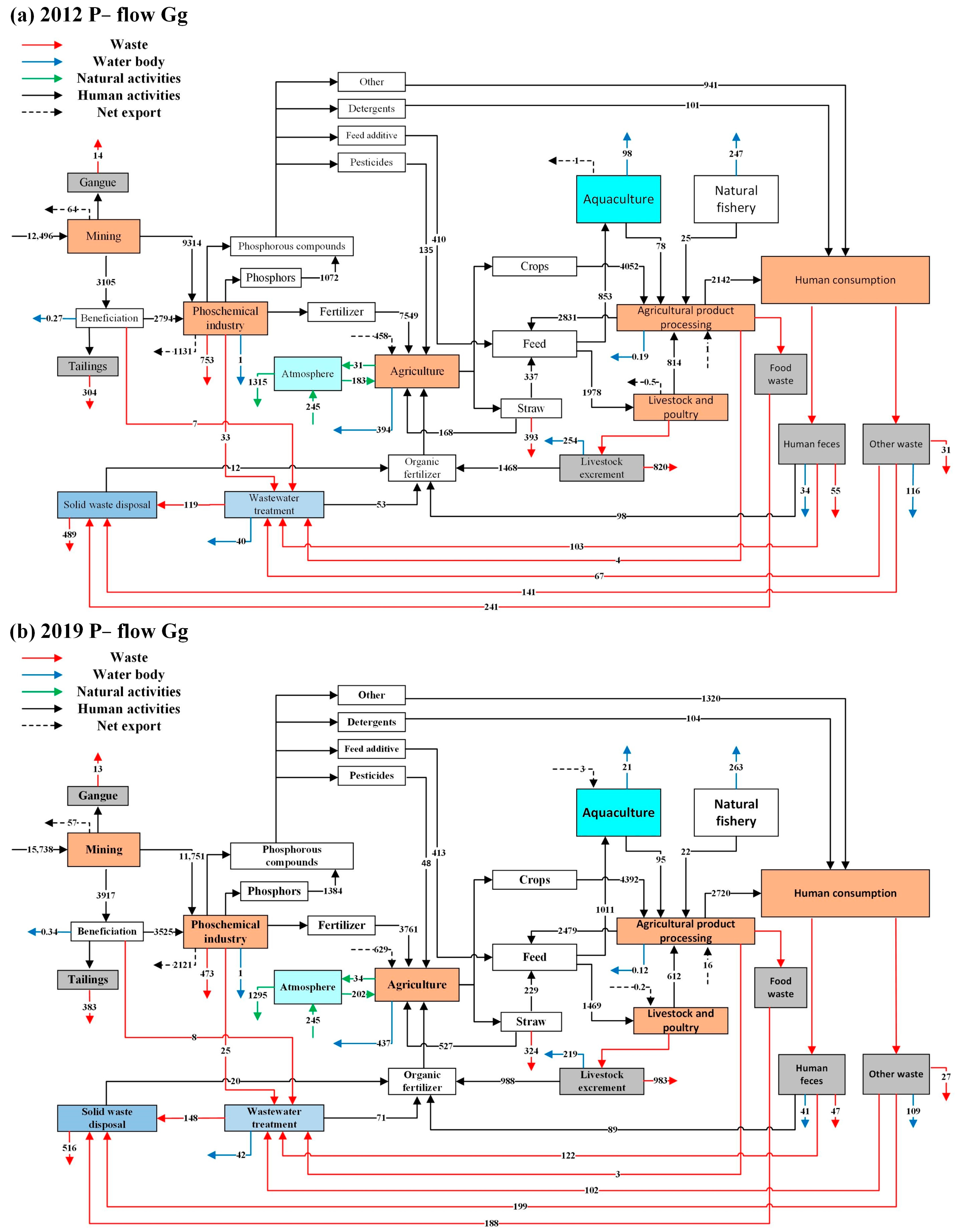 Agriculture 13 02262 g002