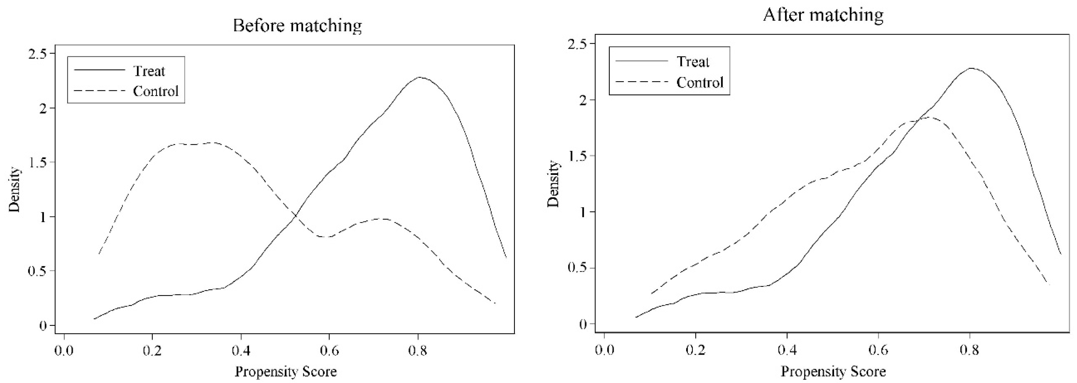 Agriculture 13 02263 g002